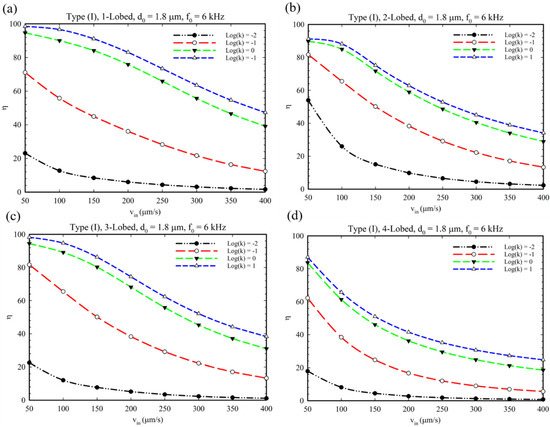 Ｍ Characterization and heterologous expression of plasmalogen