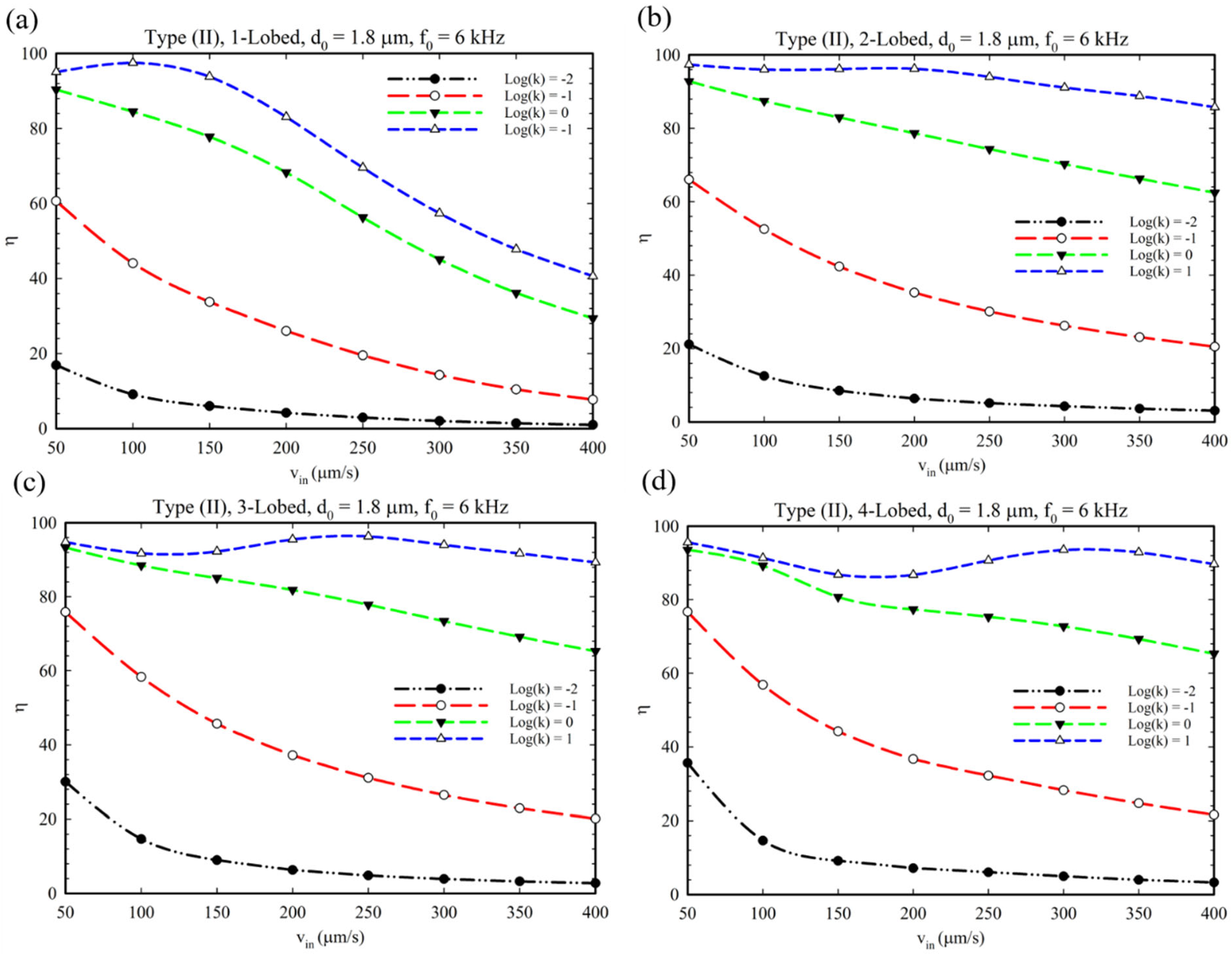 Micromachines 14 00795 g011 Micromachines 14 00795 g011