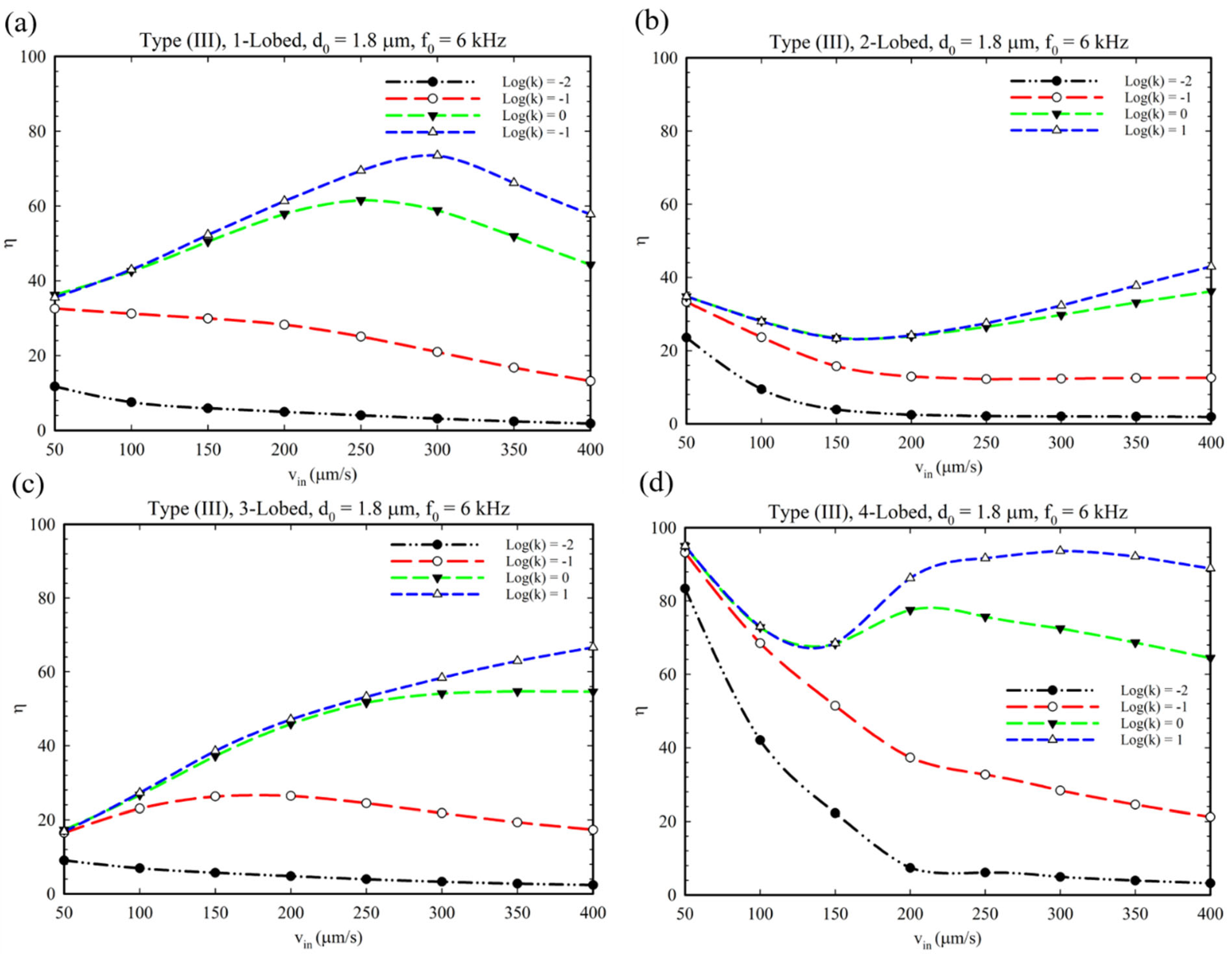 Micromachines 14 00795 g012 Micromachines 14 00795 g012