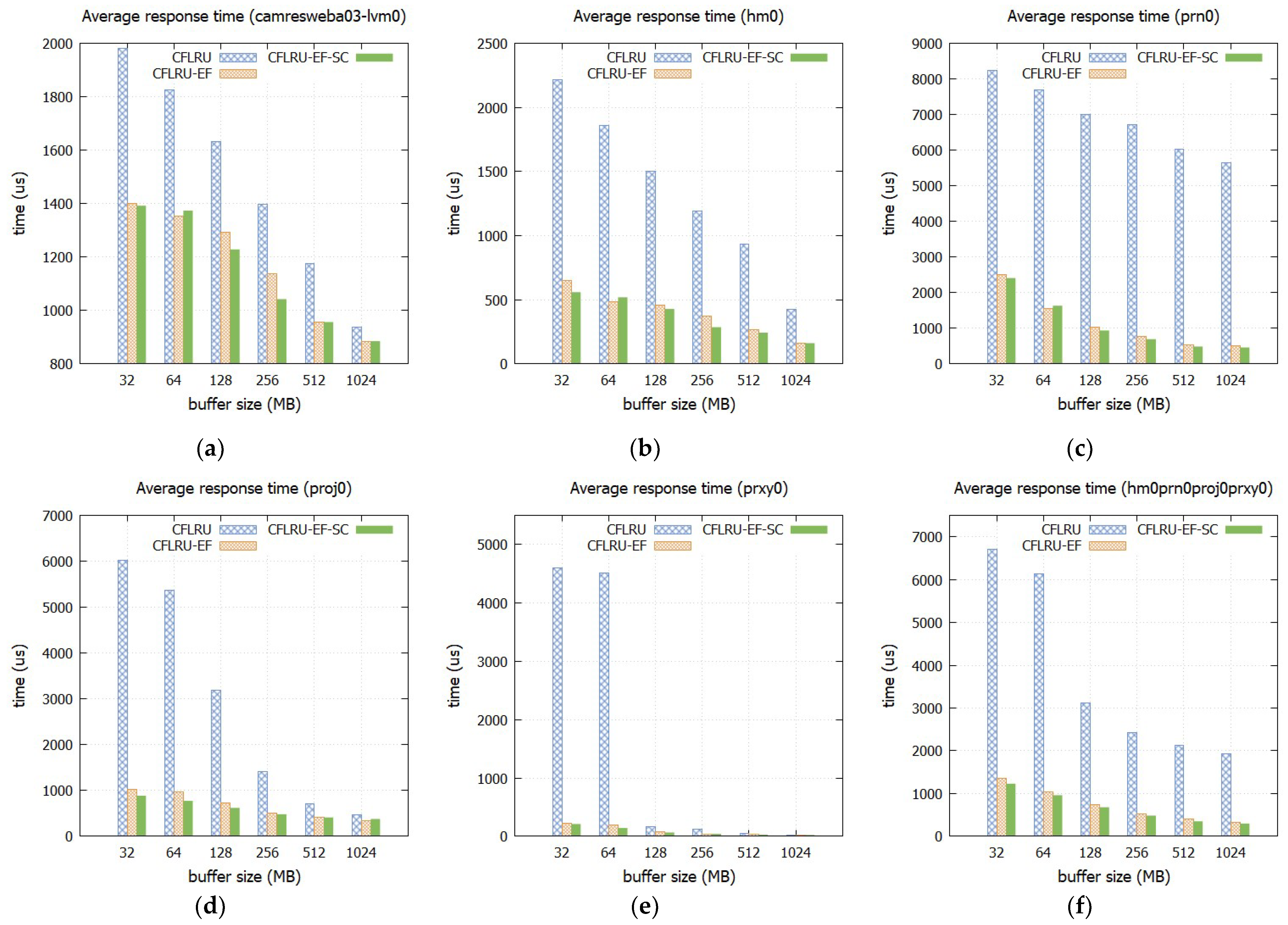 Micromachines 14 00796 g004