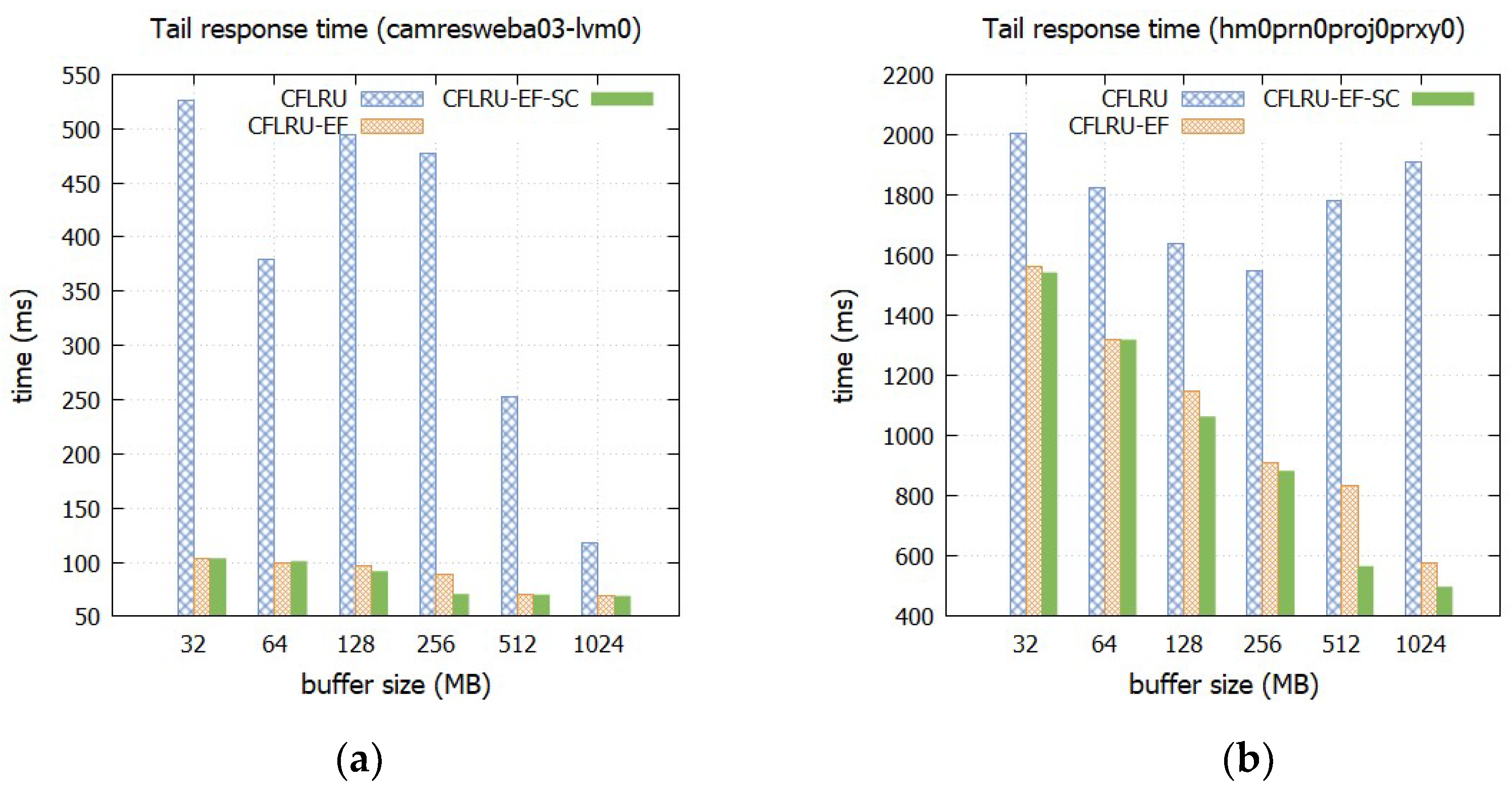 Micromachines 14 00796 g005