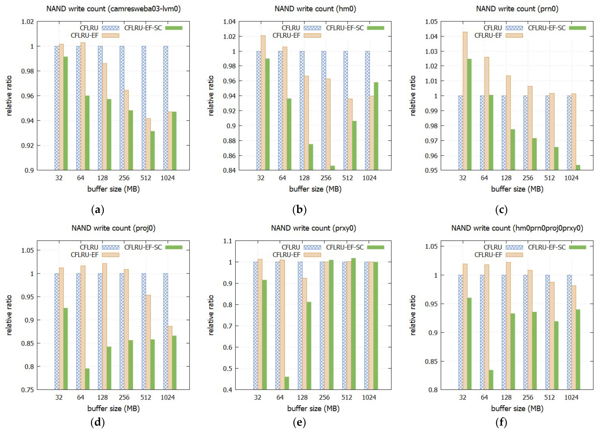 Micromachines 14 00796 g006
