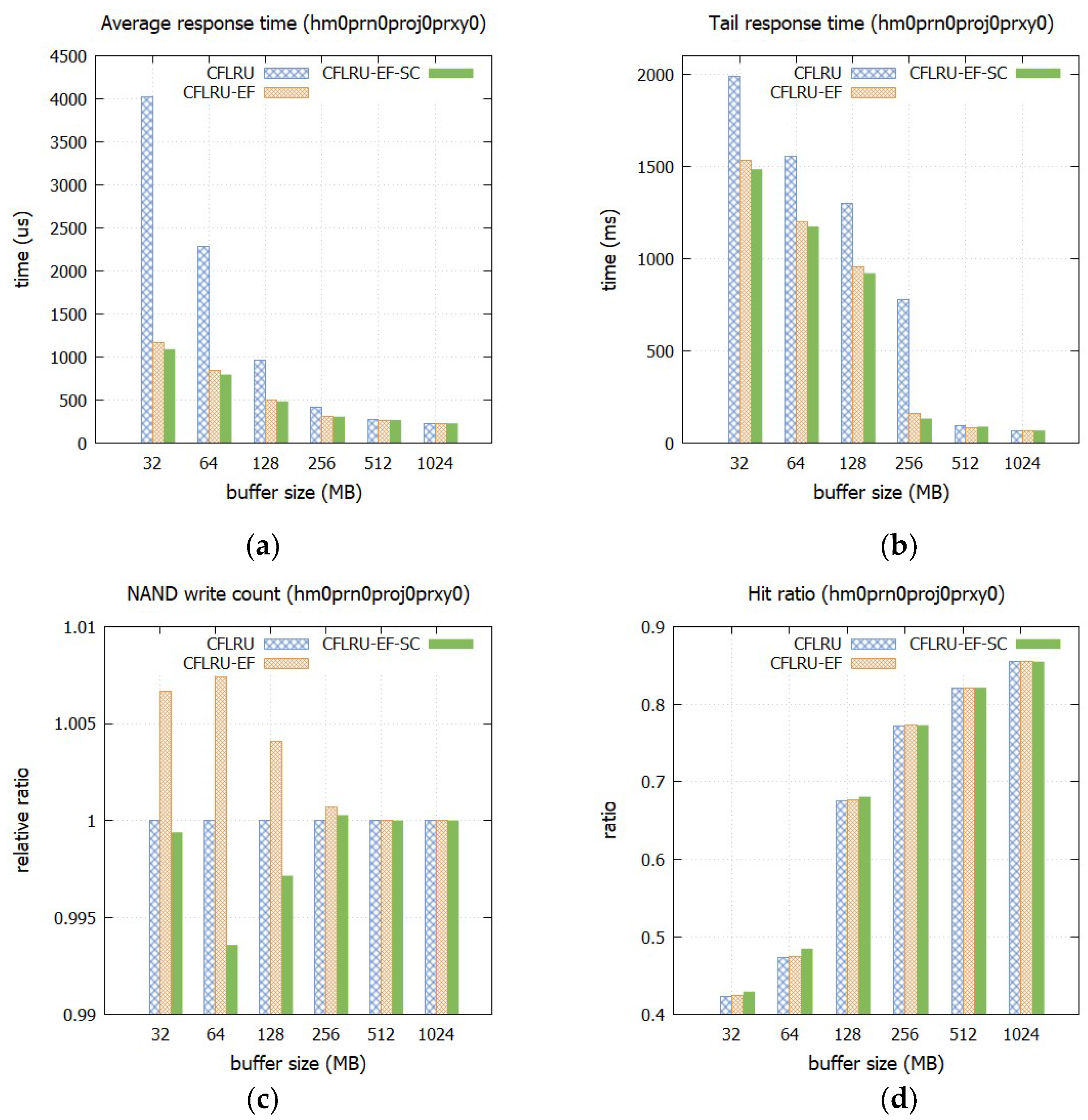 Micromachines 14 00796 g008