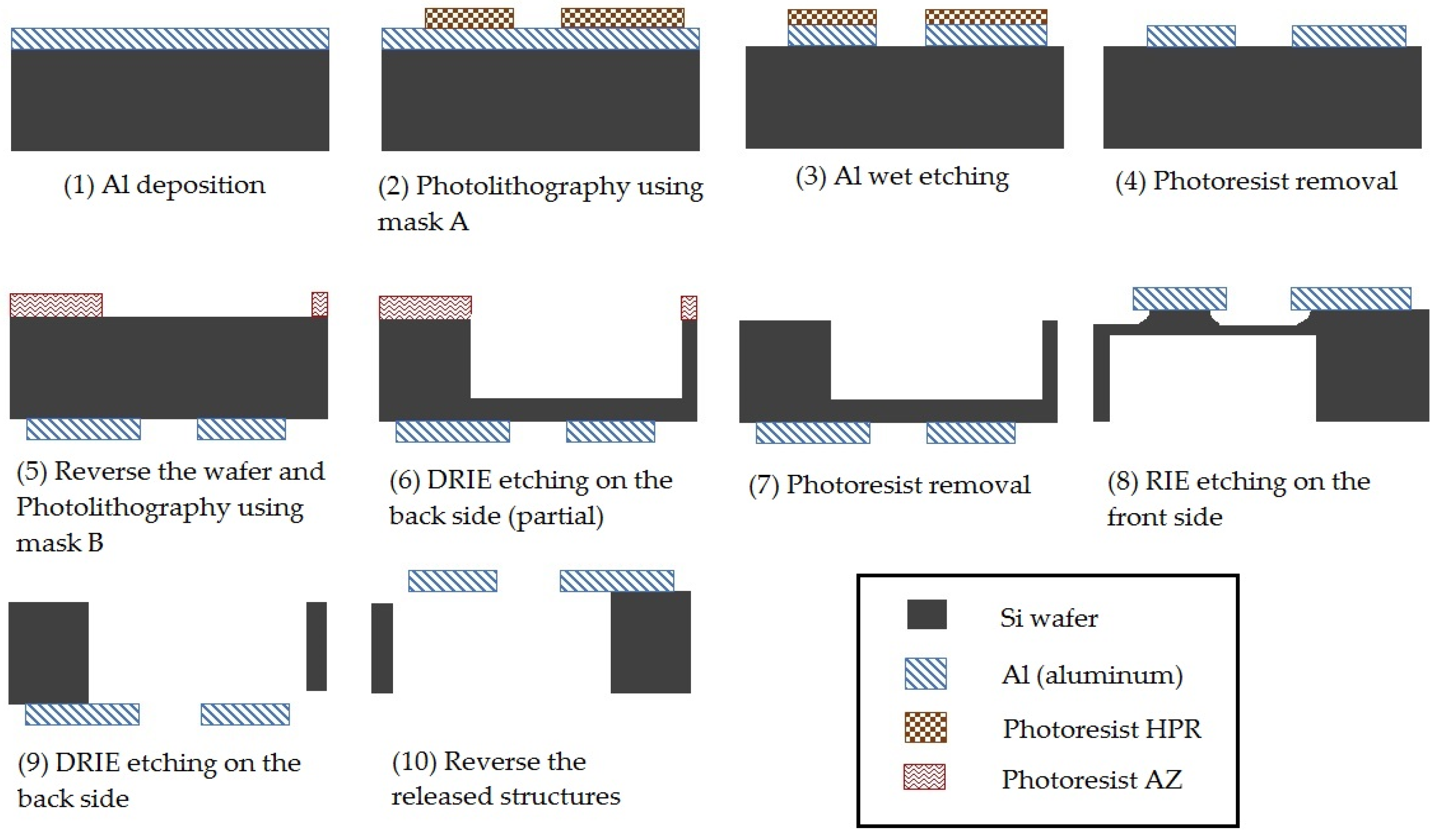 Micromachines 14 00797 g002 Micromachines 14 00797 g002