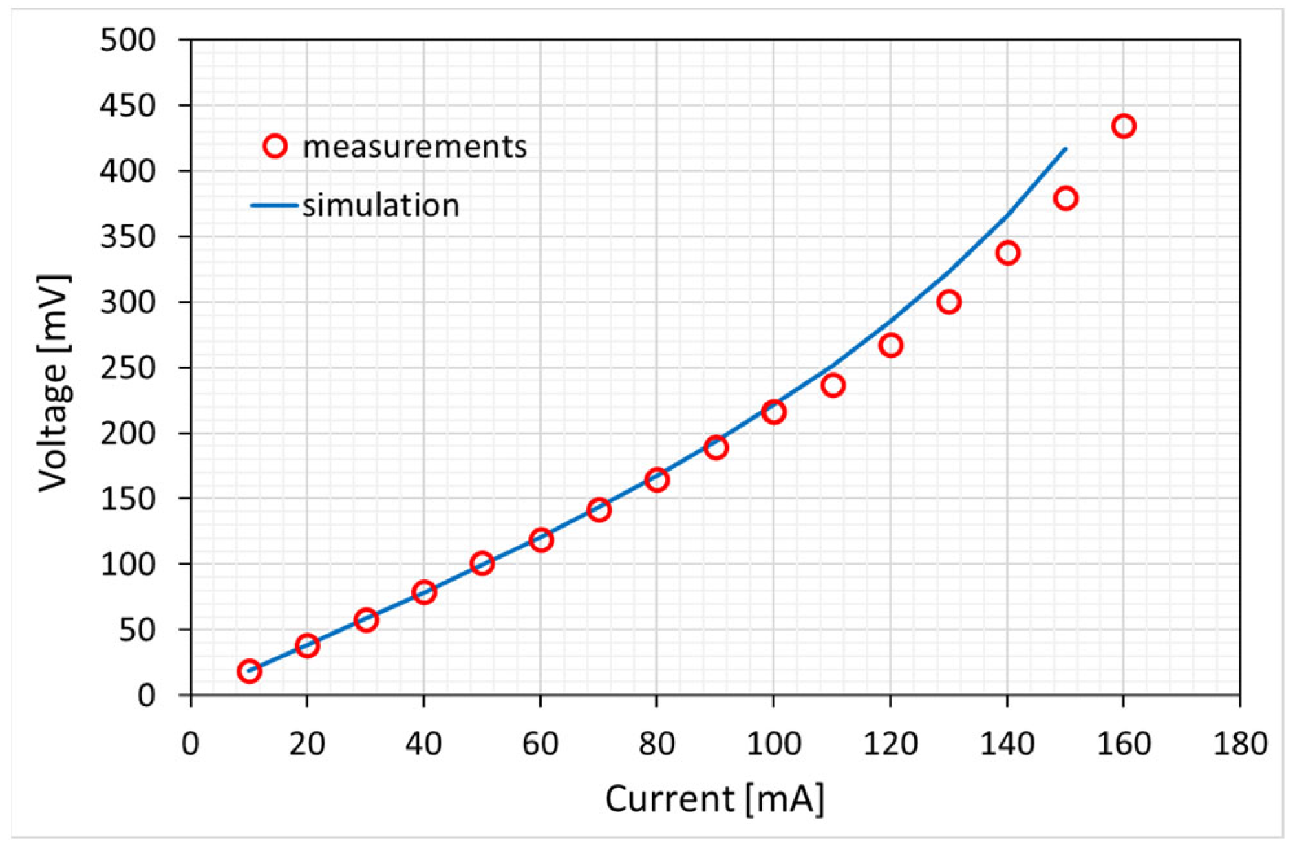 Micromachines 14 00797 g008 Micromachines 14 00797 g008
