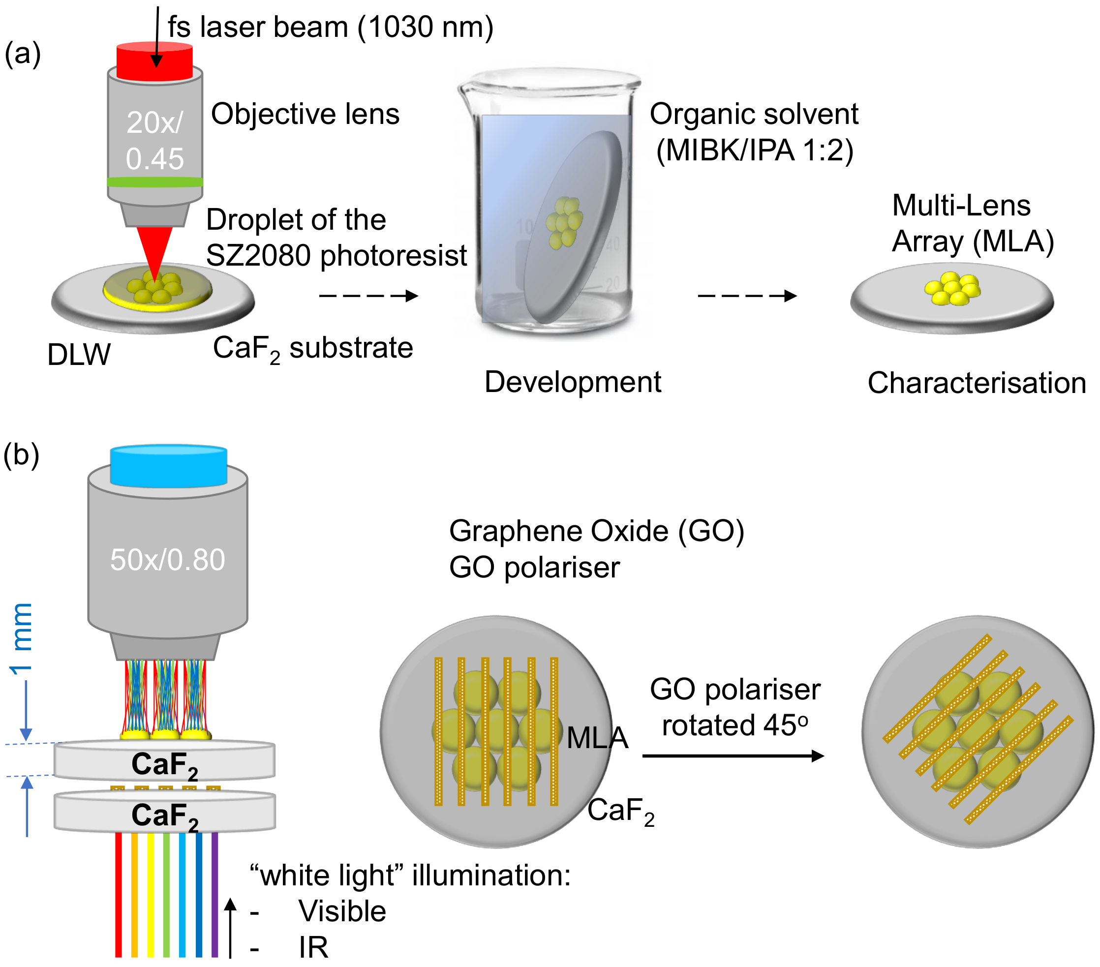 Micromachines 14 00798 g001