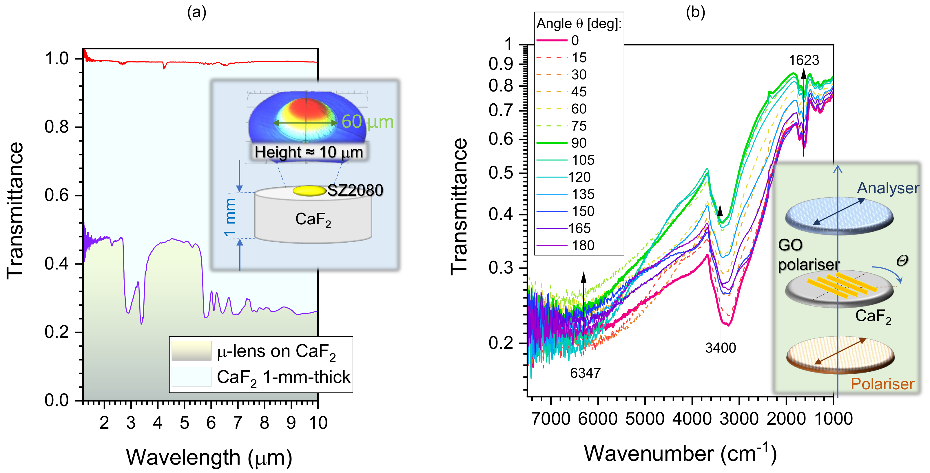 Micromachines 14 00798 g006