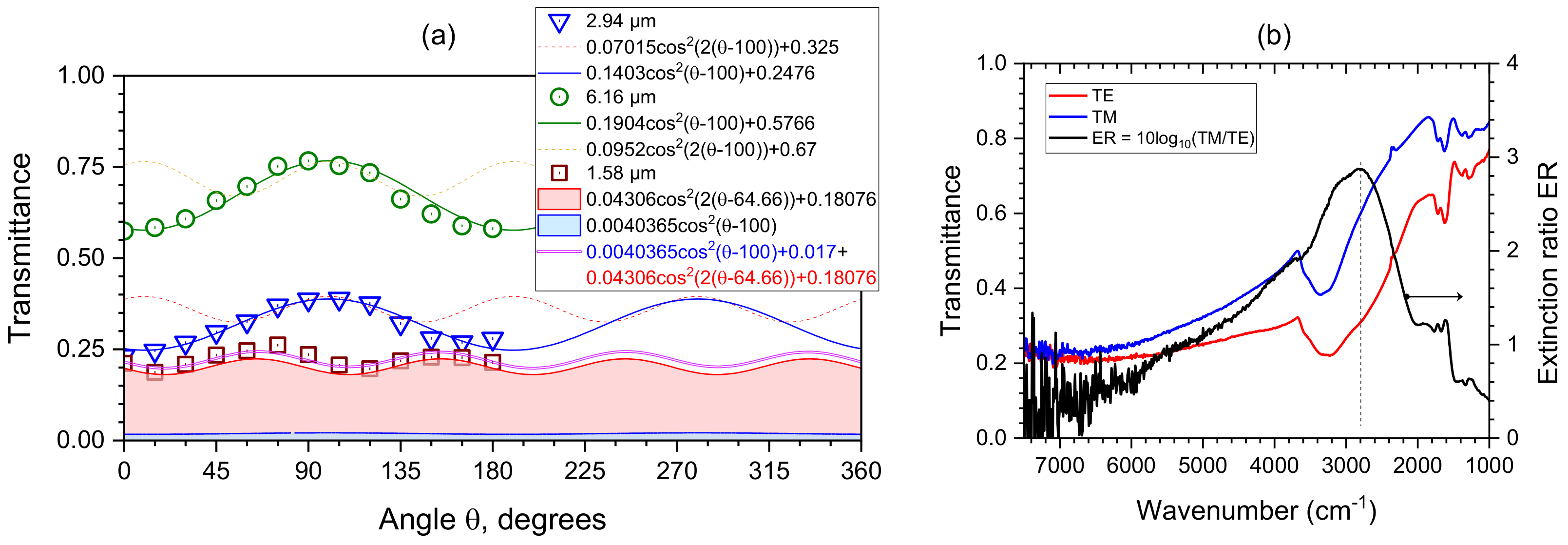Micromachines 14 00798 g007