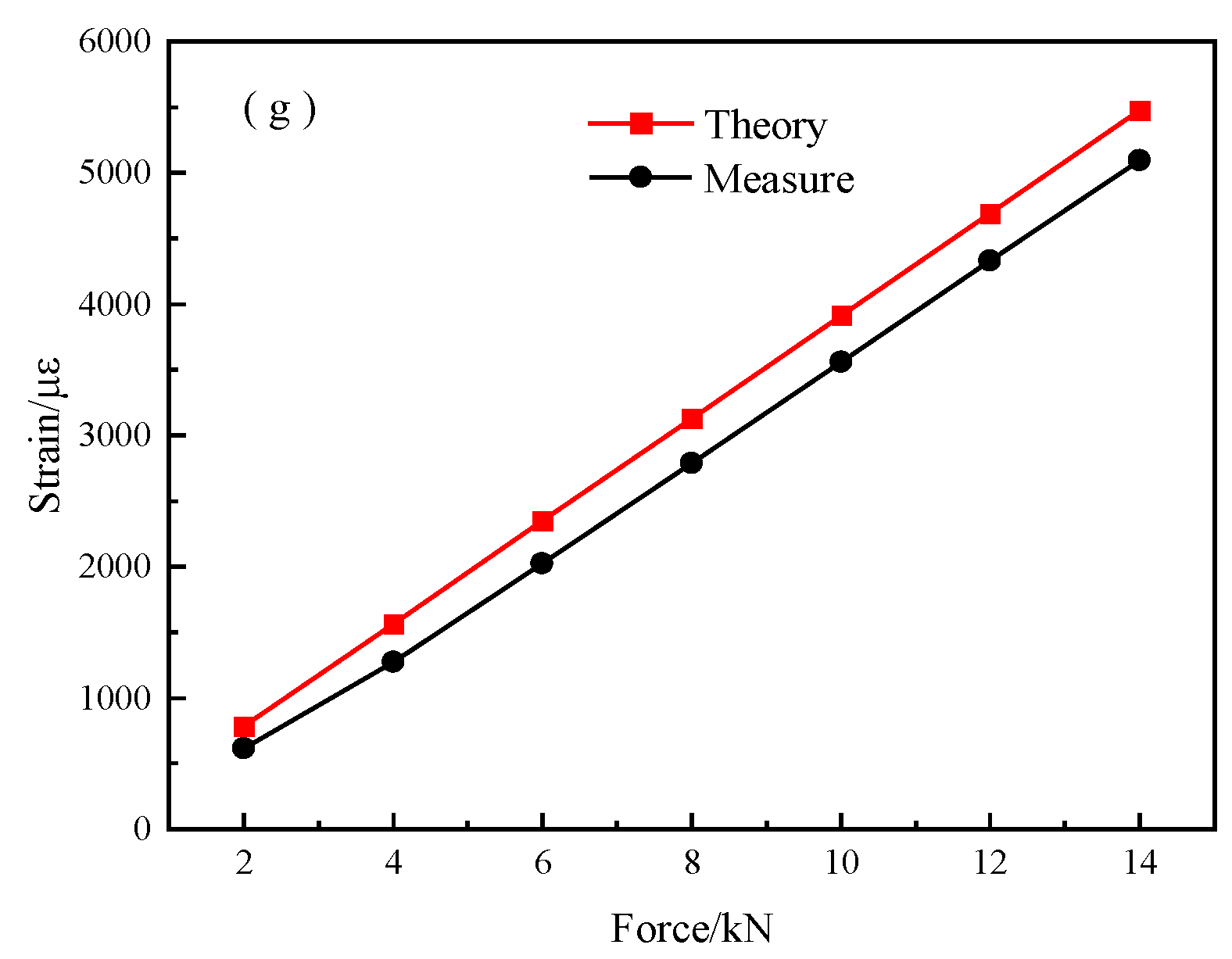 Micromachines 14 00799 g006b Micromachines 14 00799 g006b
