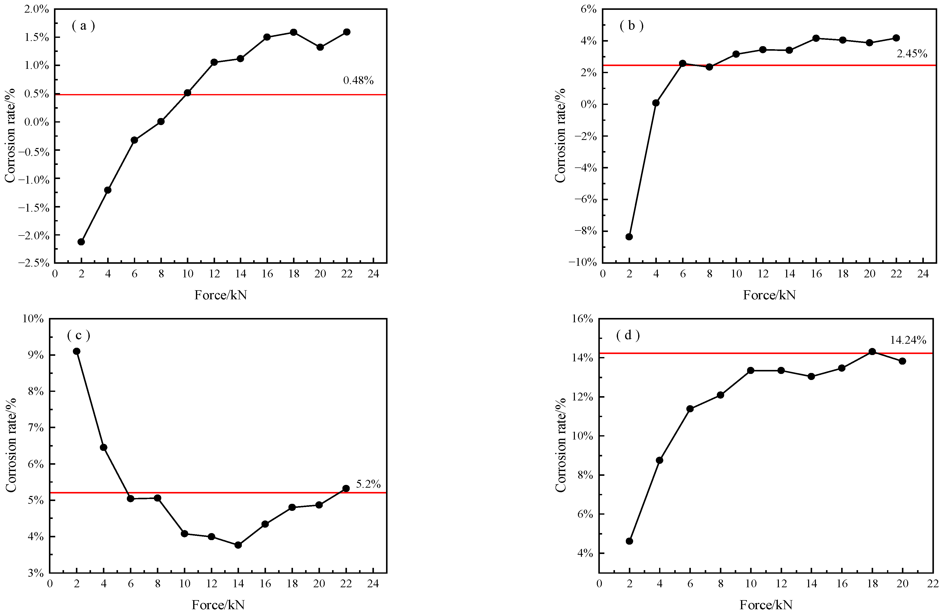 Micromachines 14 00799 g007a Micromachines 14 00799 g007a