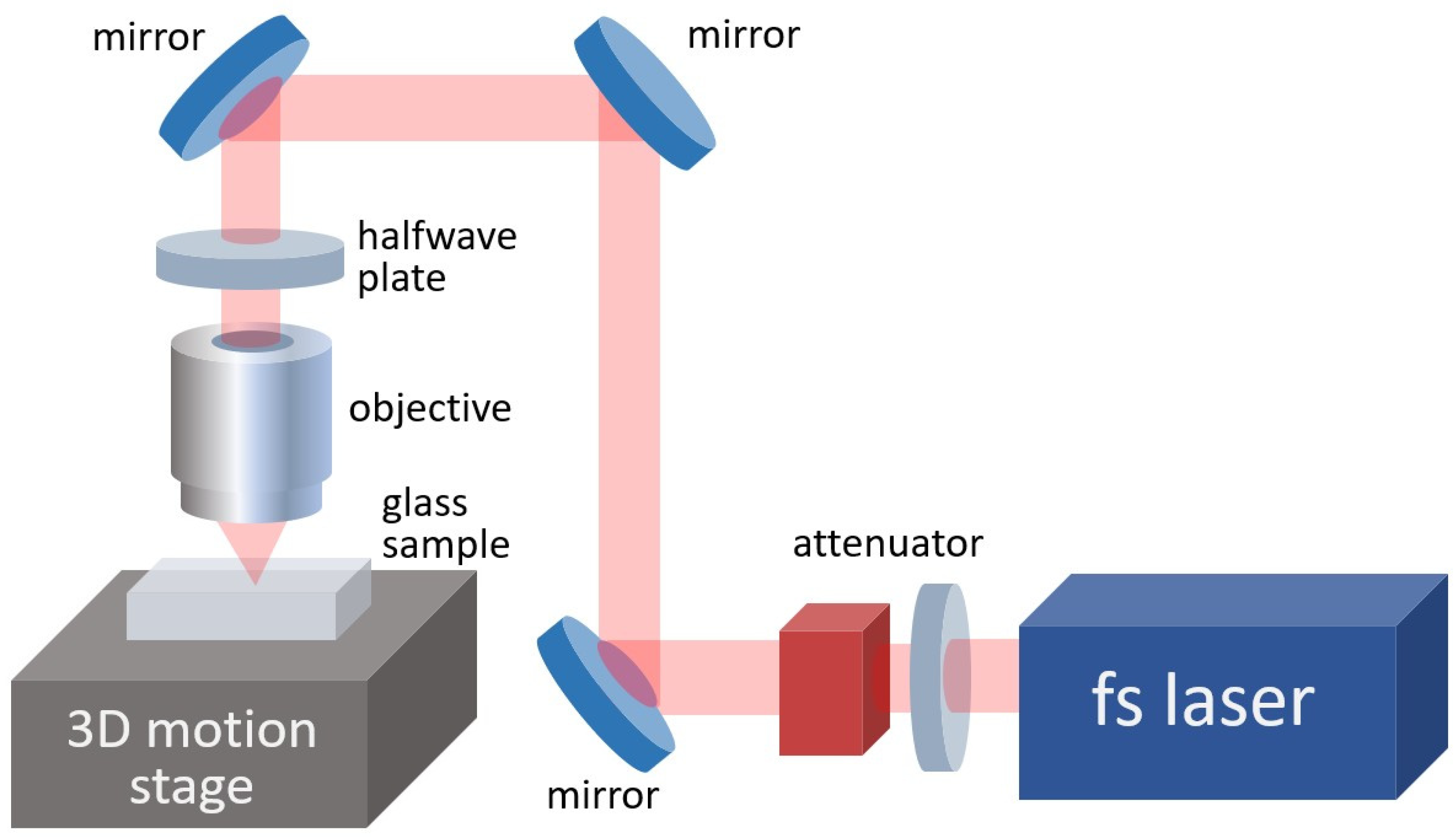 Micromachines 14 00801 g001