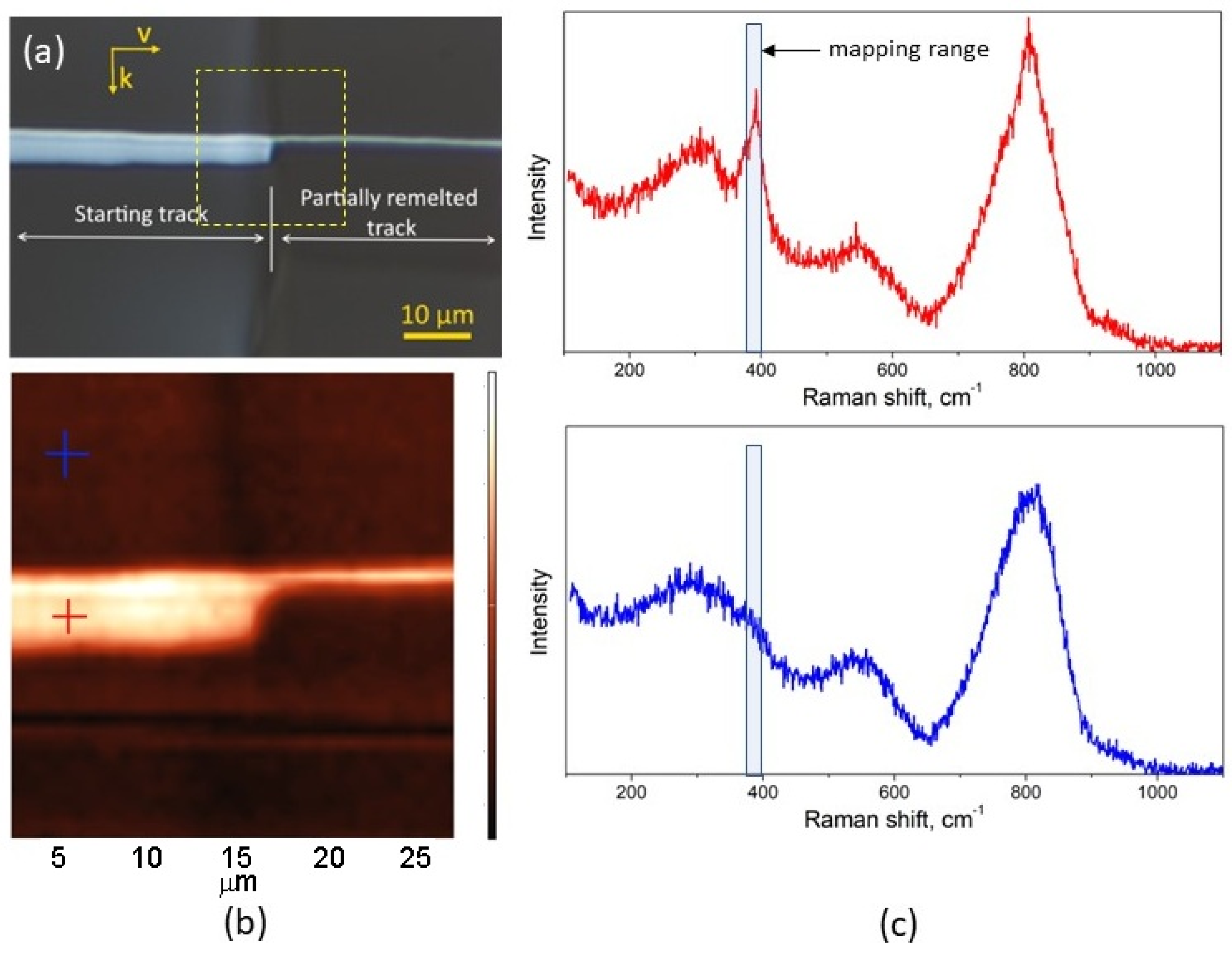 Micromachines 14 00801 g005