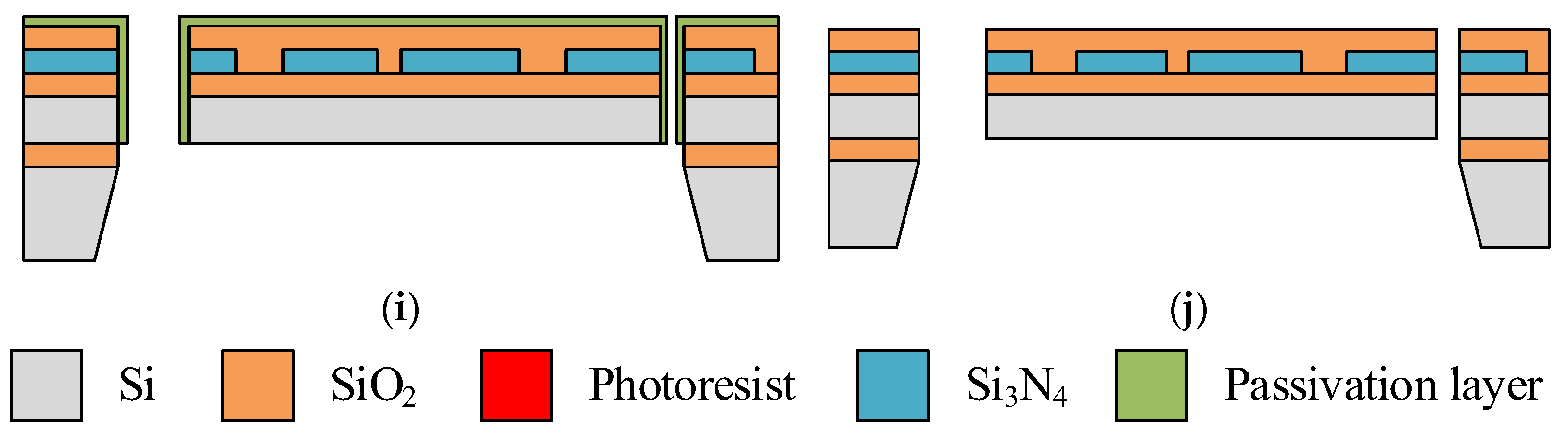 Micromachines 14 00802 g002b