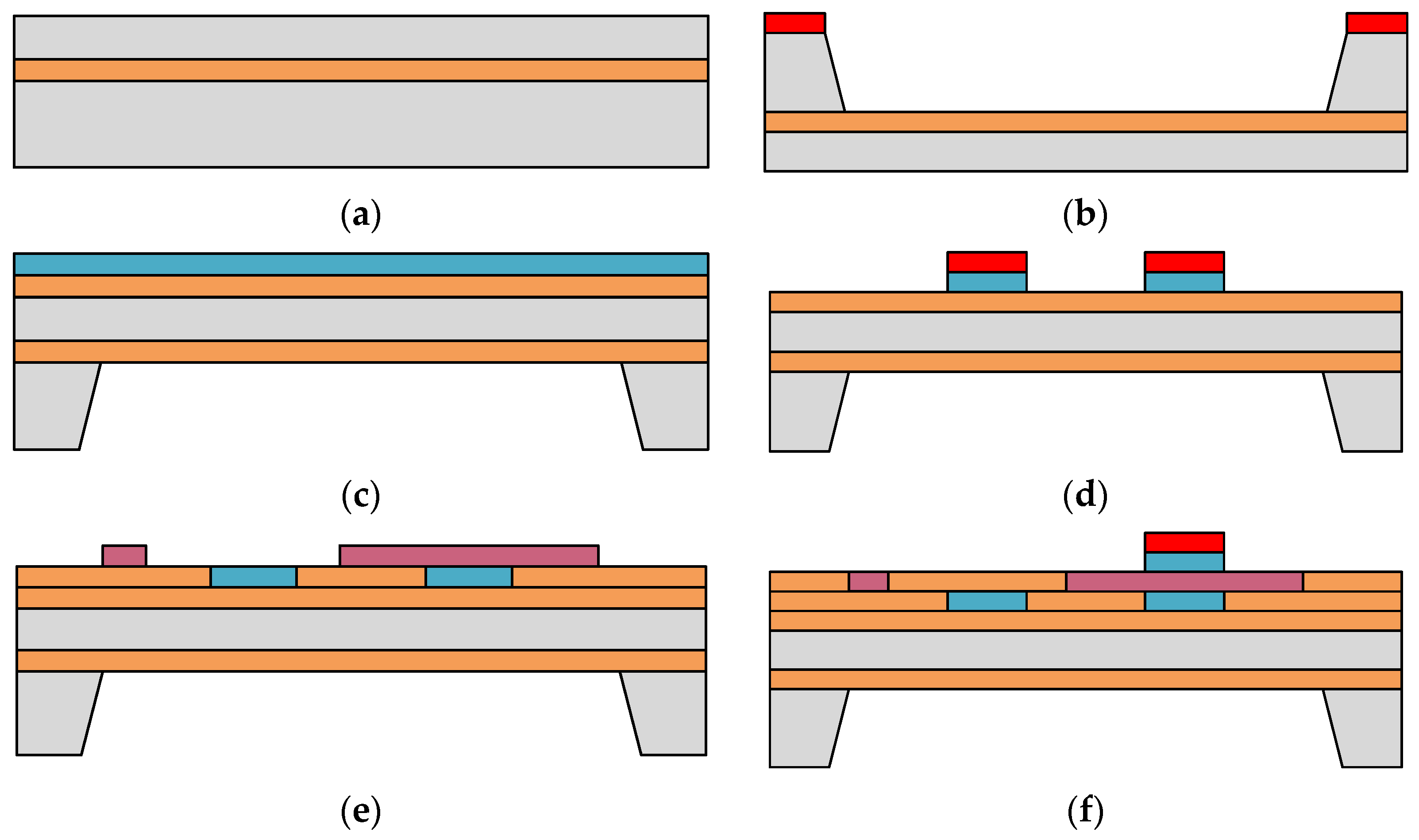 Micromachines 14 00802 g003a