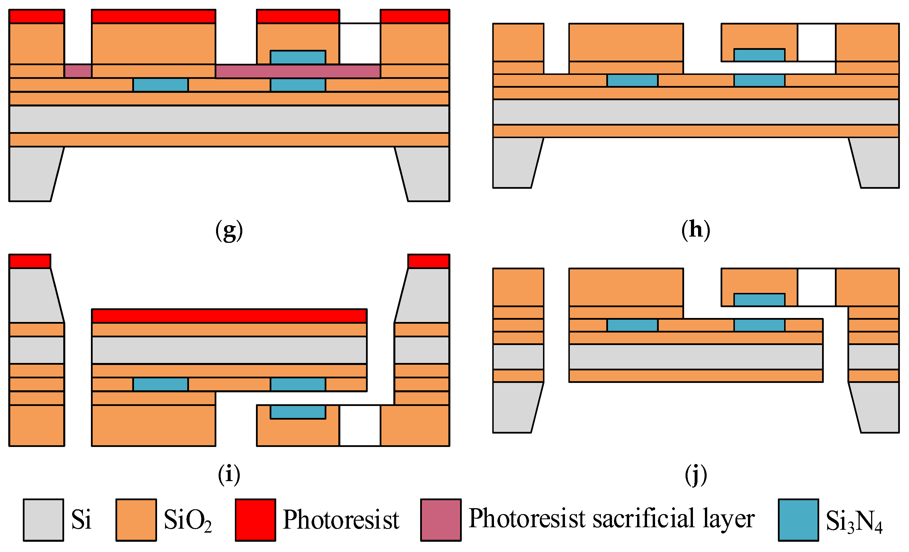 Micromachines 14 00802 g003b