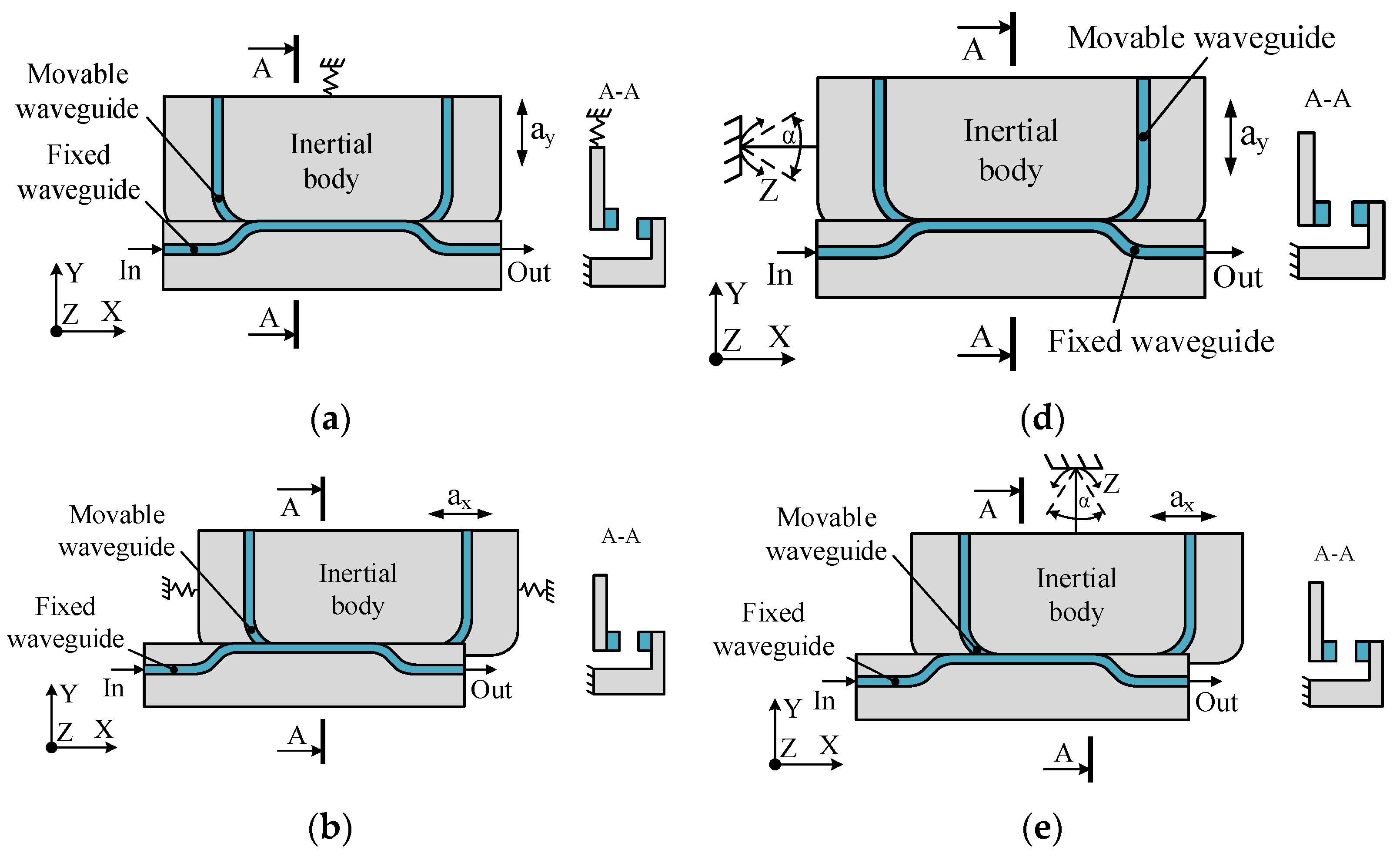 Micromachines 14 00802 g005a