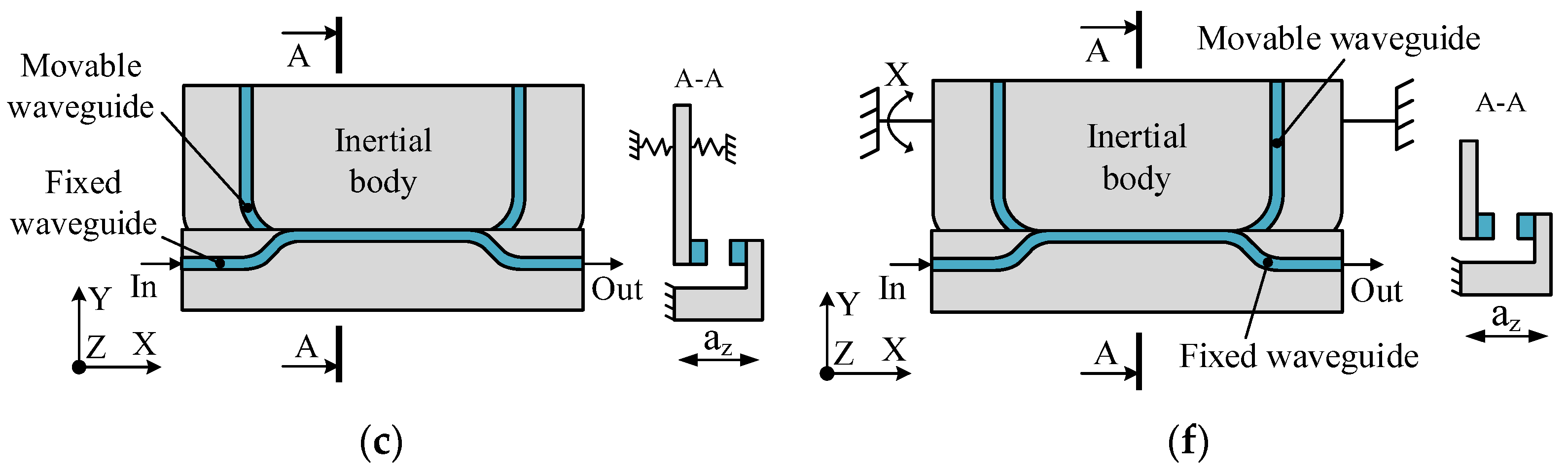 Micromachines 14 00802 g005b
