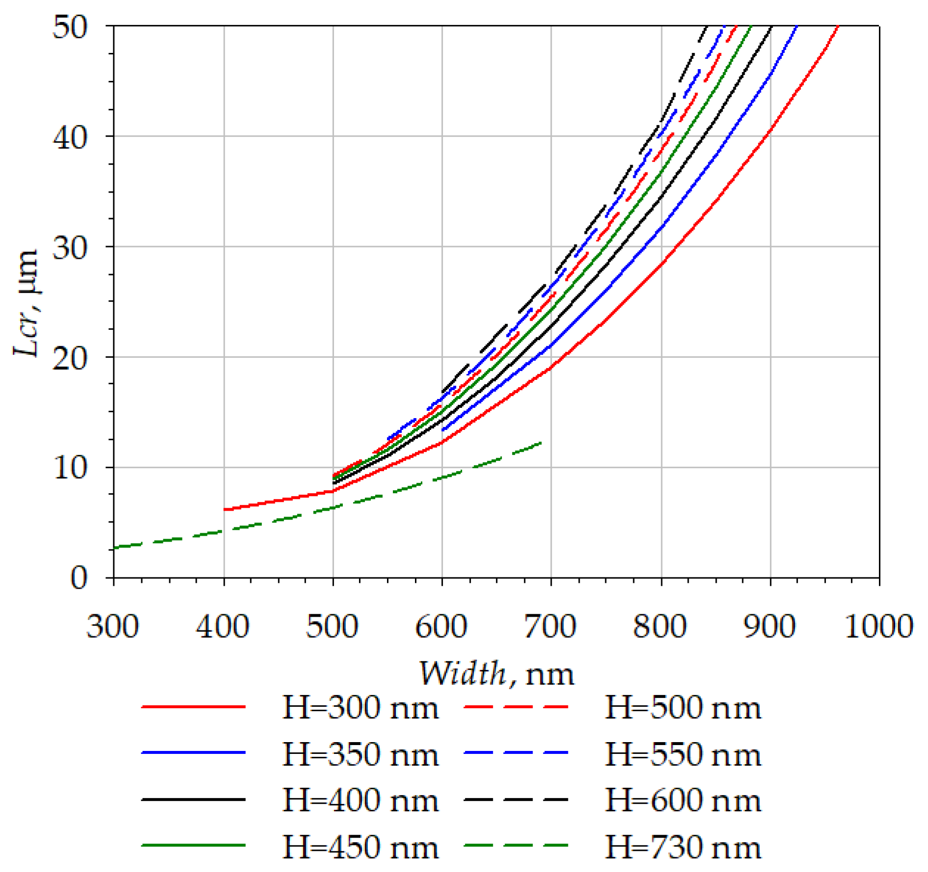 Micromachines 14 00802 g006