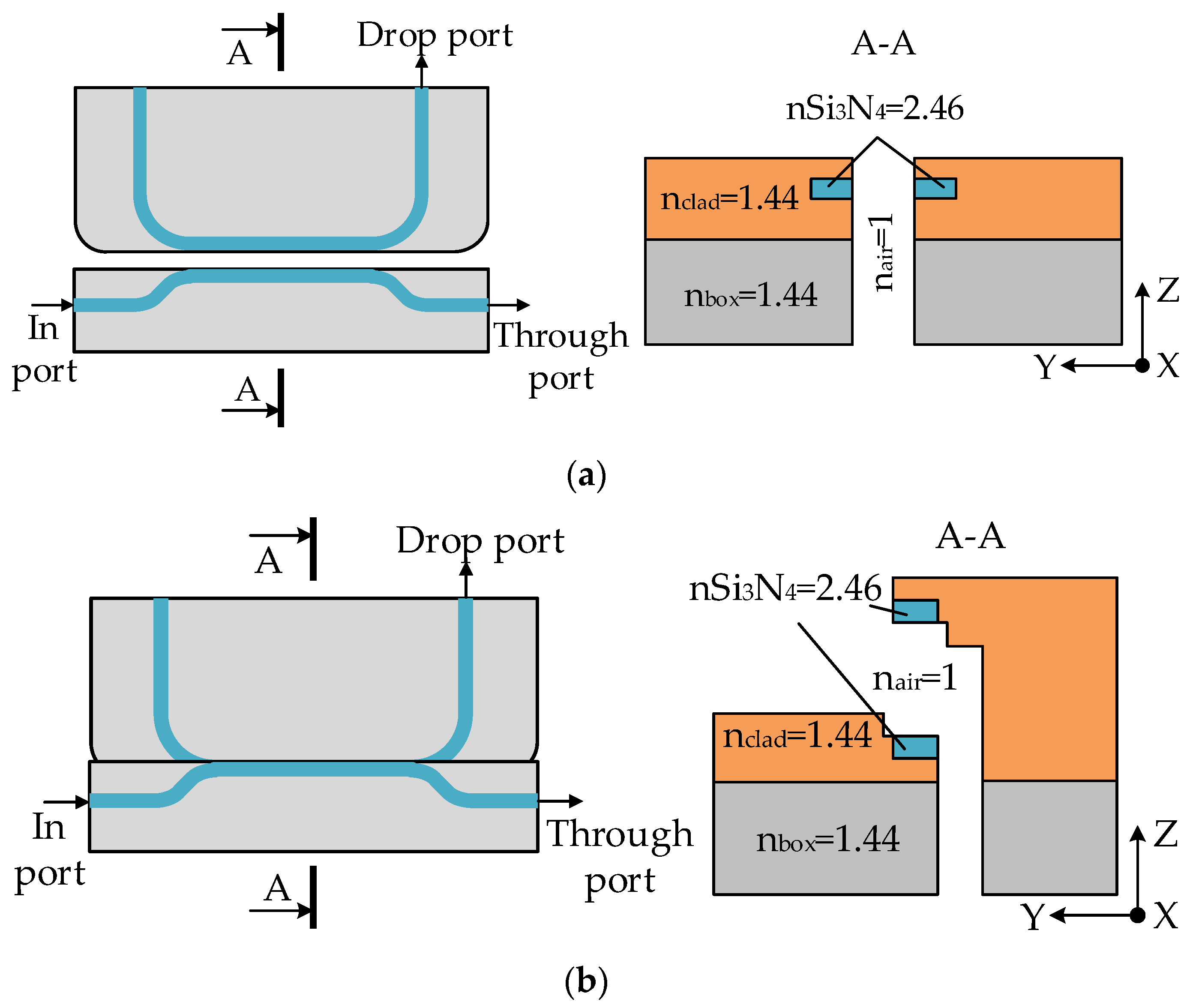 Micromachines 14 00802 g007