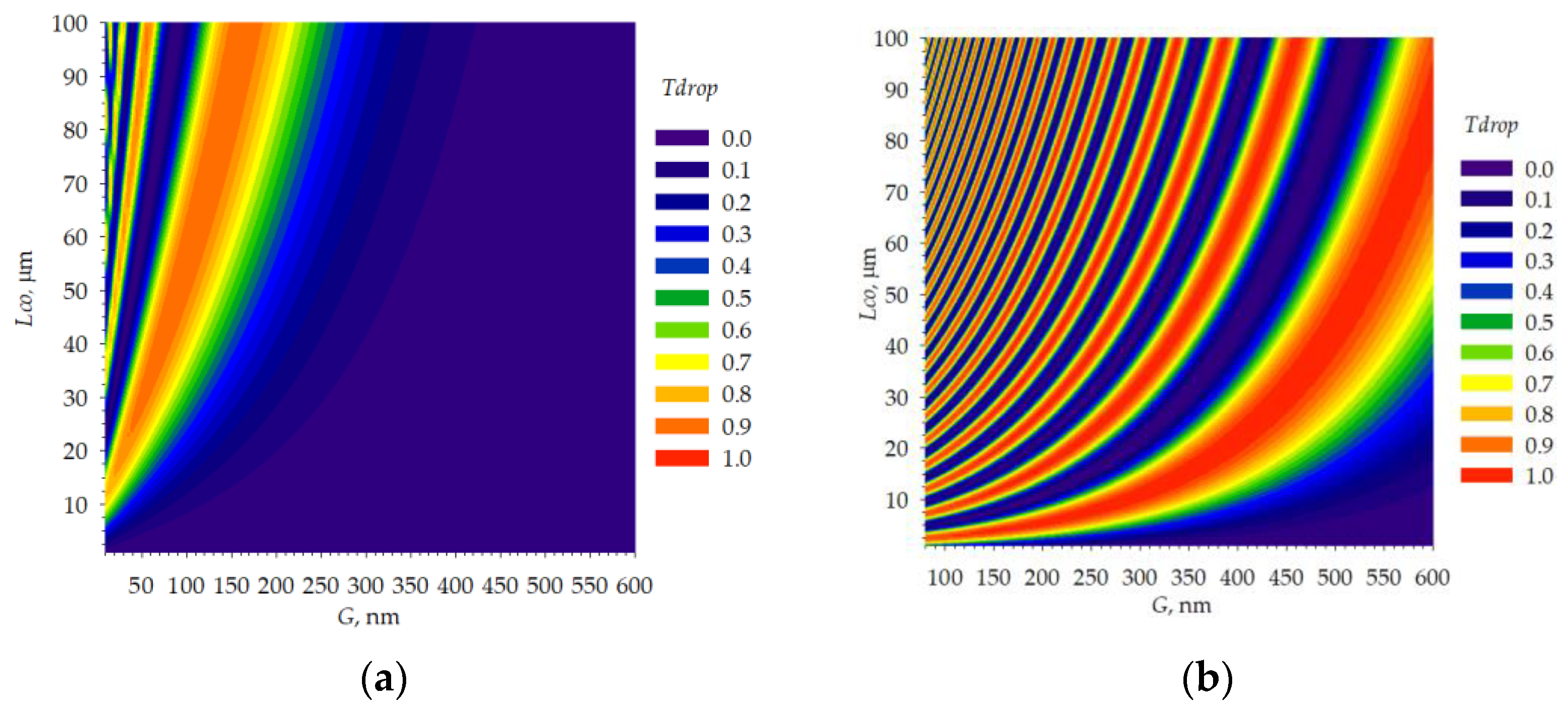 Micromachines 14 00802 g008a