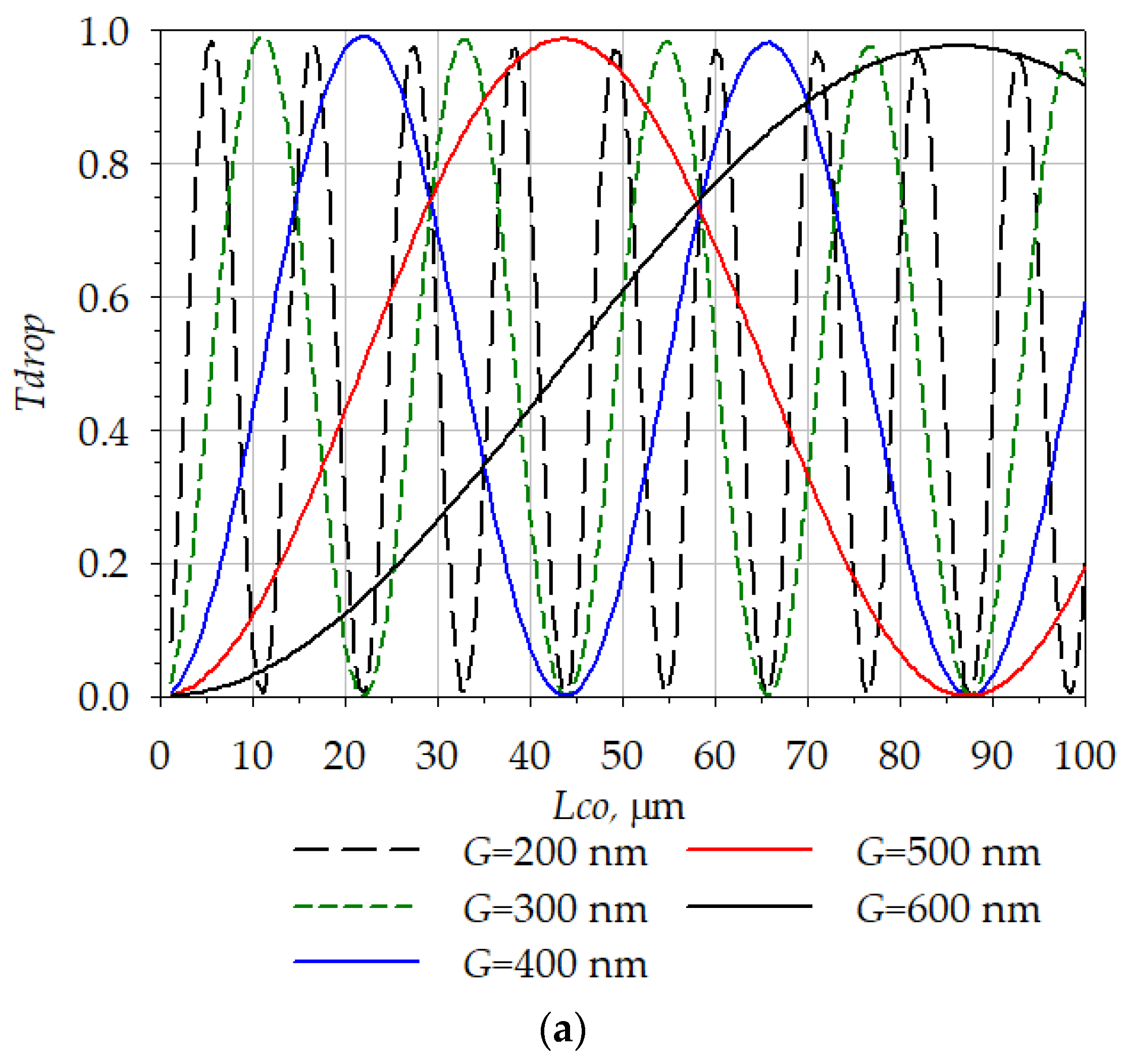 Micromachines 14 00802 g011a