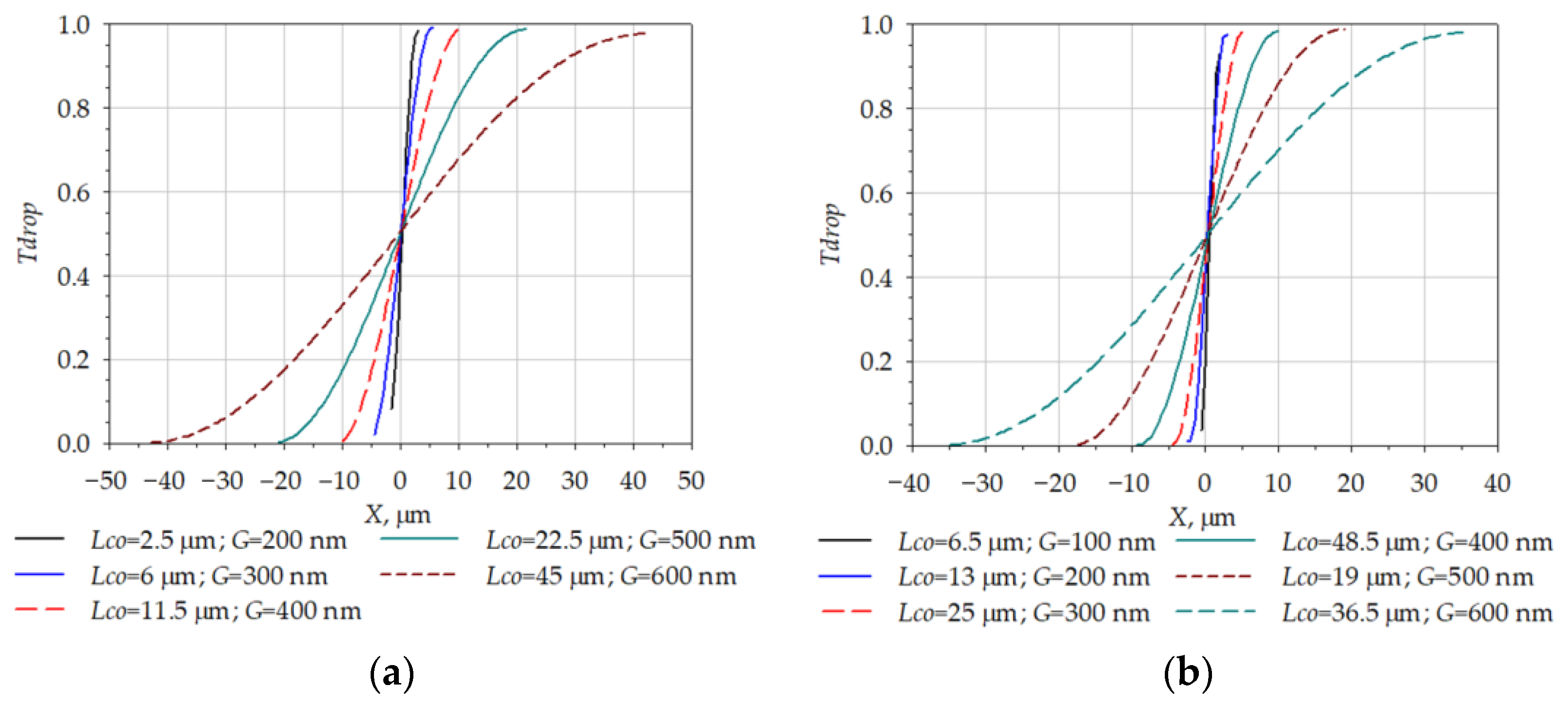 Micromachines 14 00802 g012