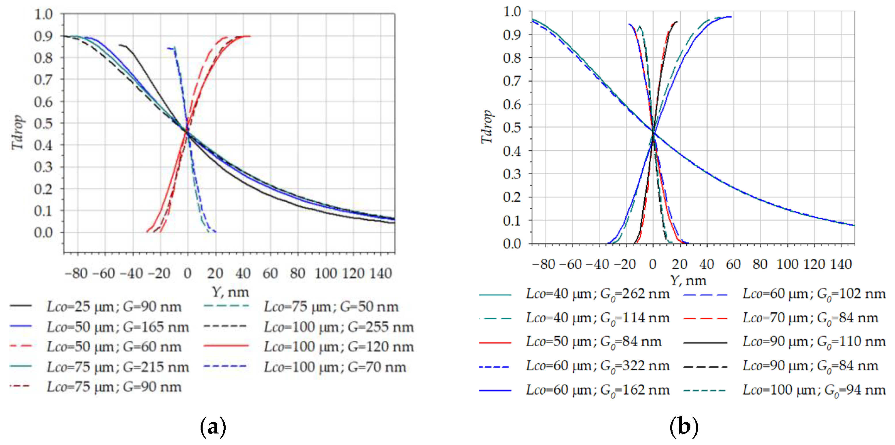 Micromachines 14 00802 g014