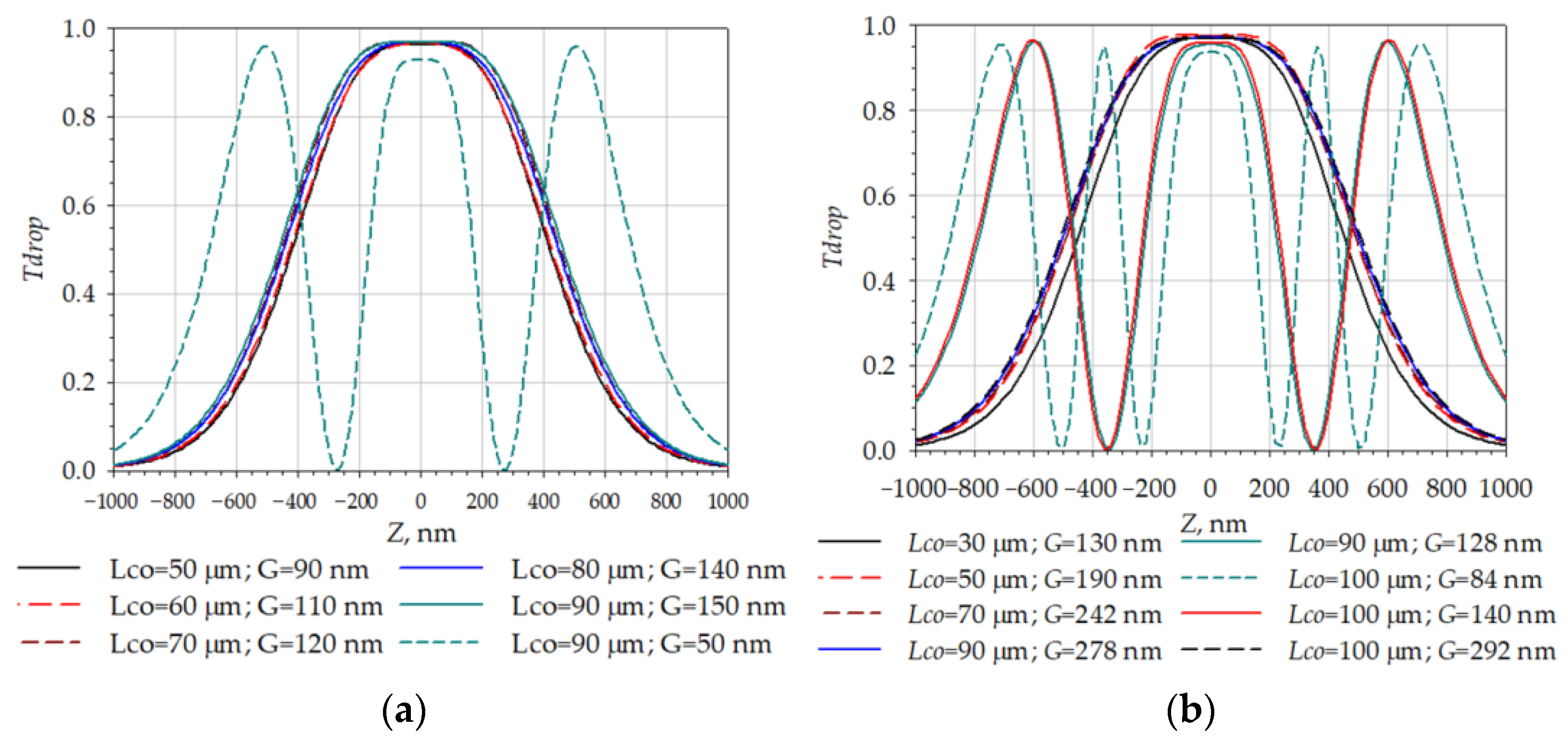 Micromachines 14 00802 g017