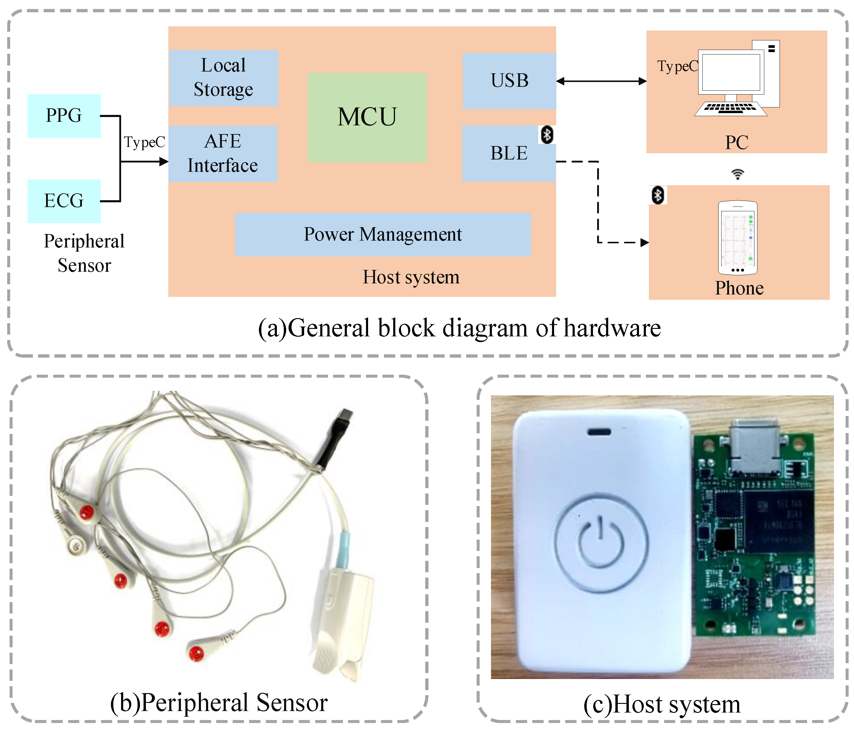 Micromachines 14 00804 g001 Micromachines 14 00804 g001