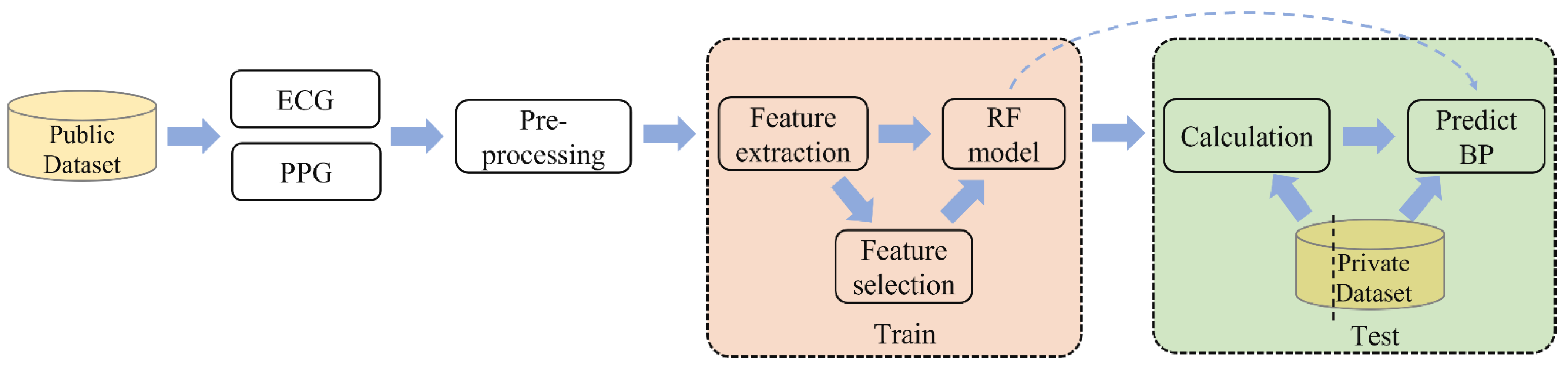 Micromachines 14 00804 g004 Micromachines 14 00804 g004