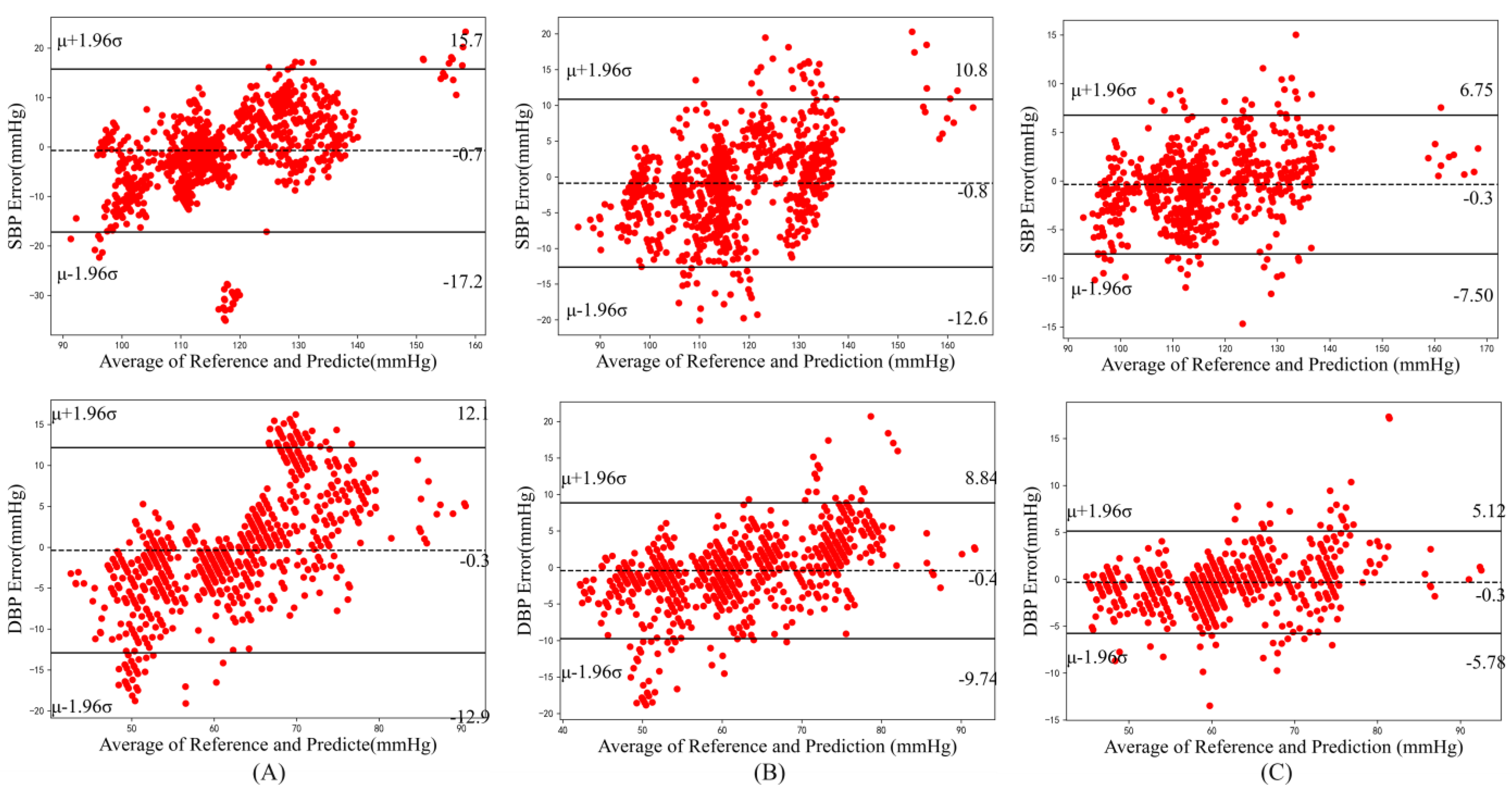 Micromachines 14 00804 g007 Micromachines 14 00804 g007