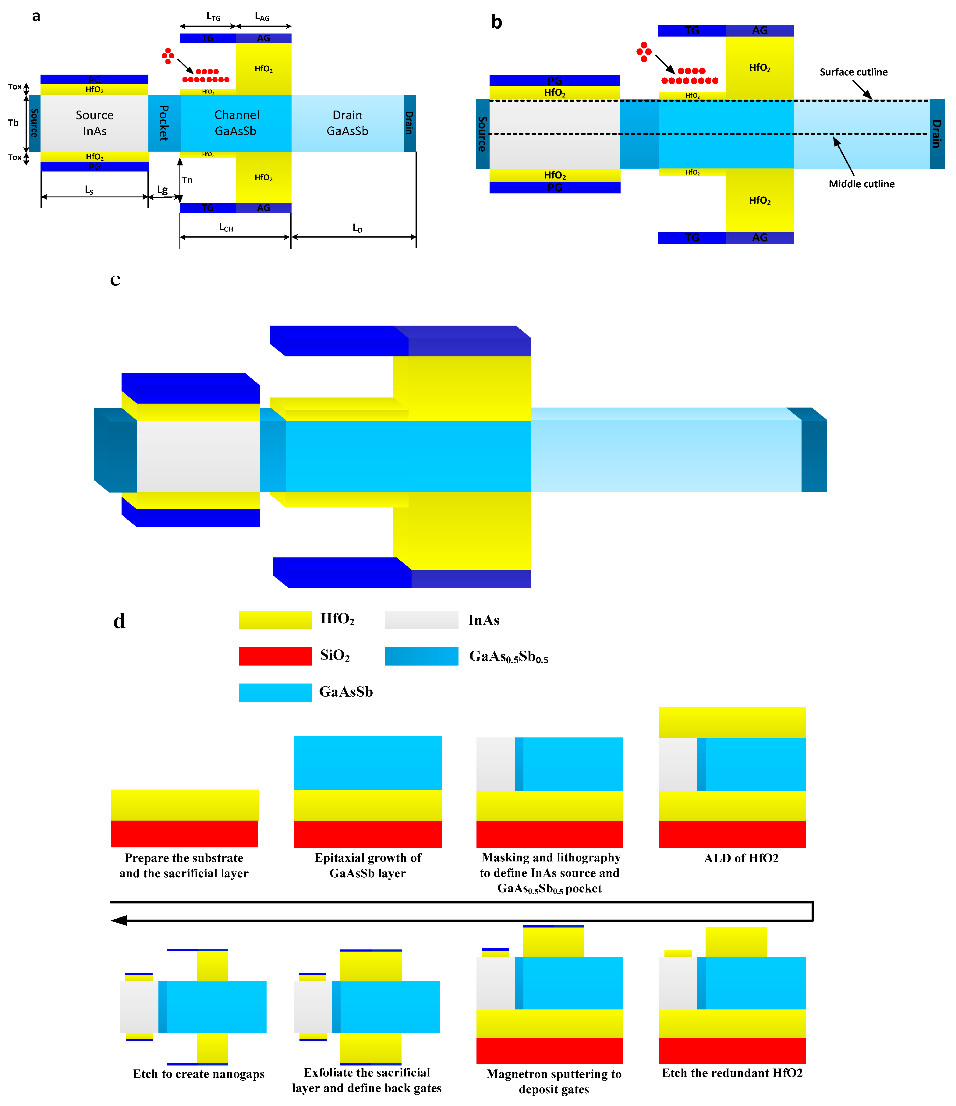 Micromachines 14 00805 g001 Micromachines 14 00805 g001