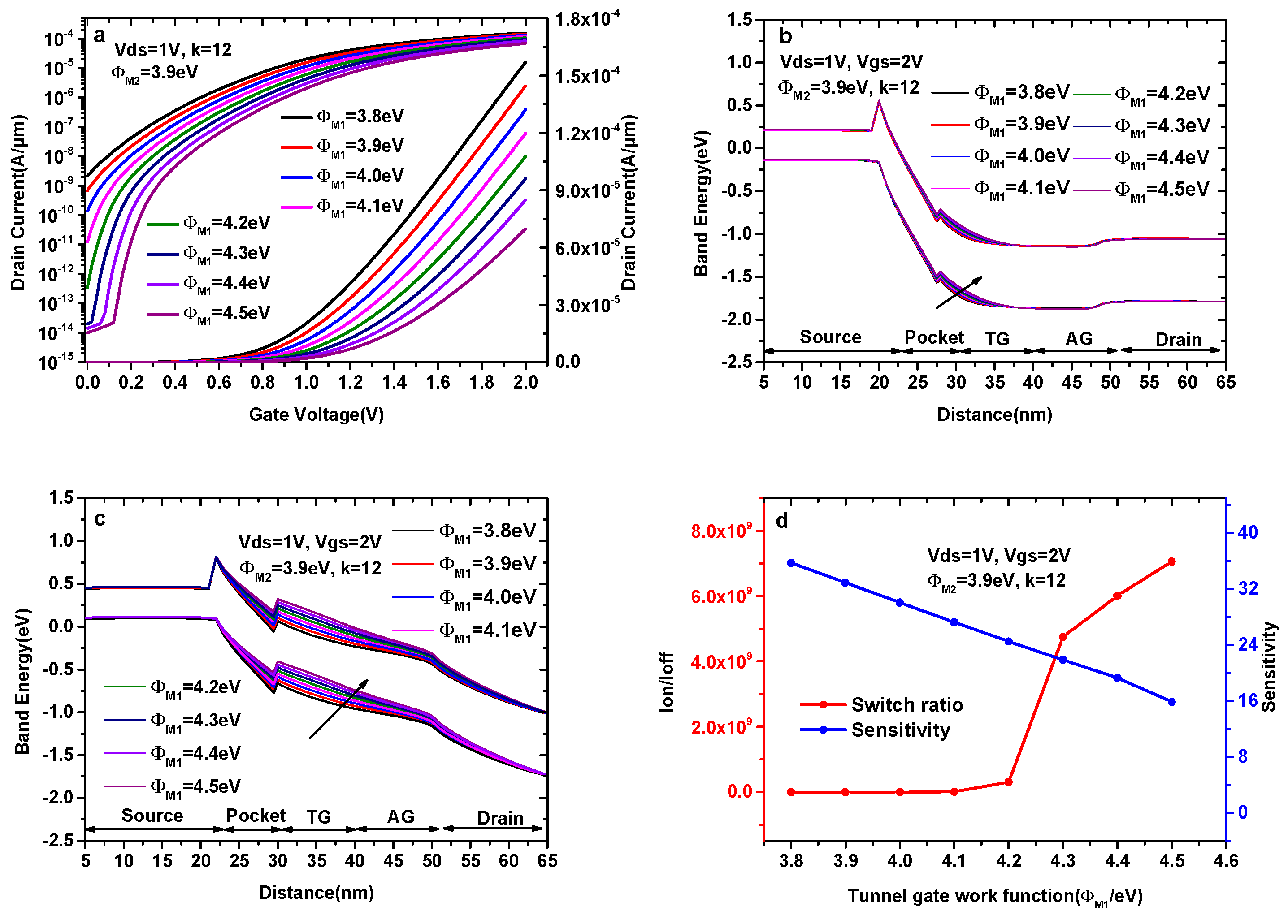 Micromachines 14 00805 g005 Micromachines 14 00805 g005