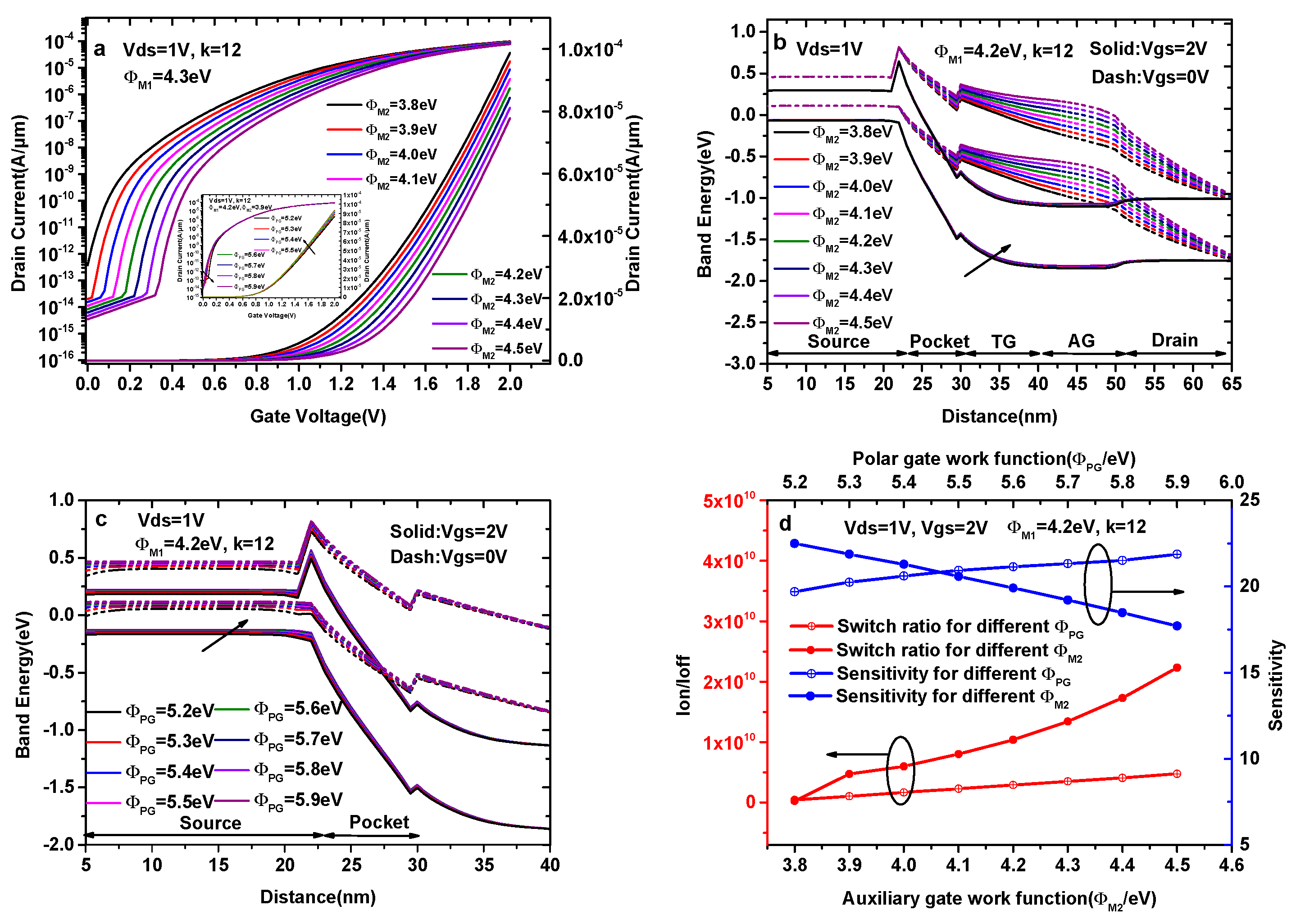 Micromachines 14 00805 g006 Micromachines 14 00805 g006