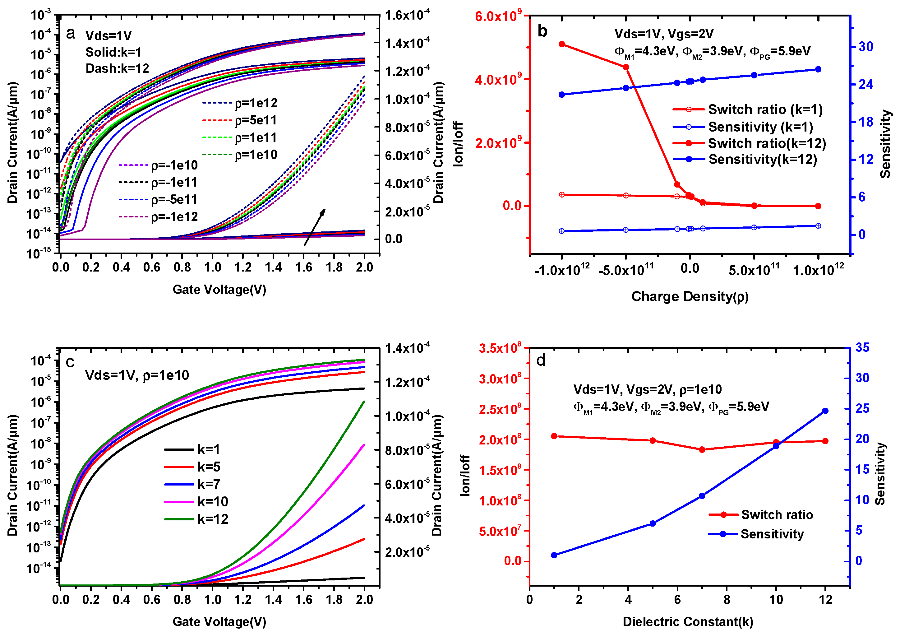 Micromachines 14 00805 g007 Micromachines 14 00805 g007