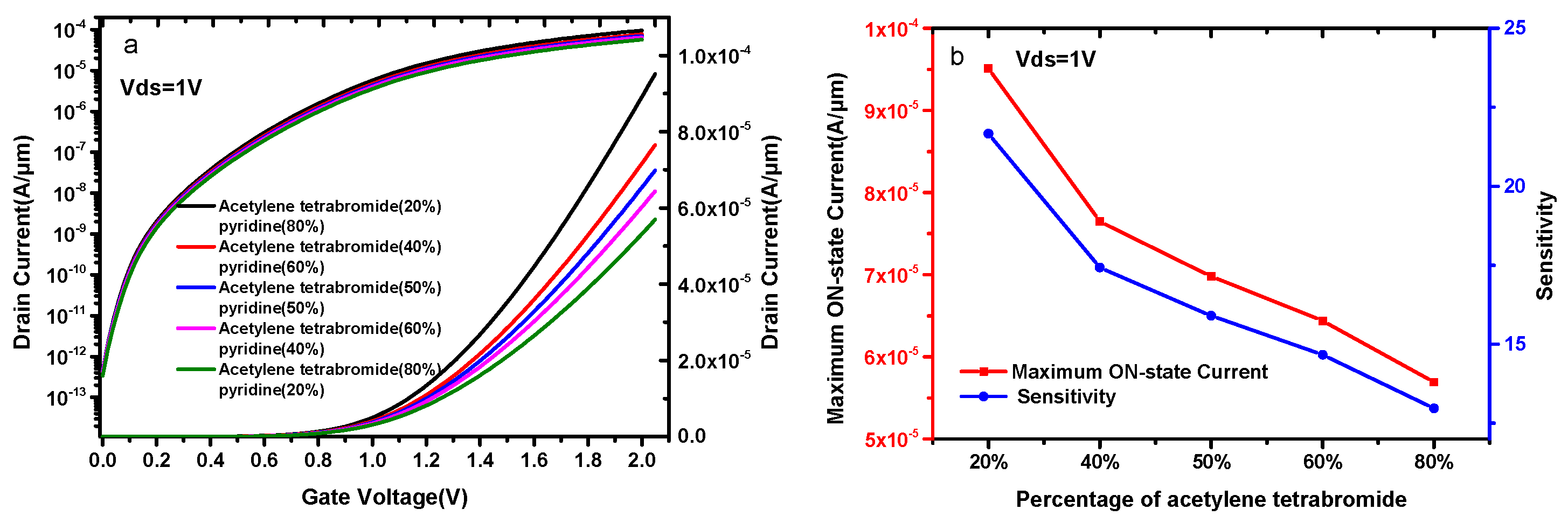Micromachines 14 00805 g008 Micromachines 14 00805 g008