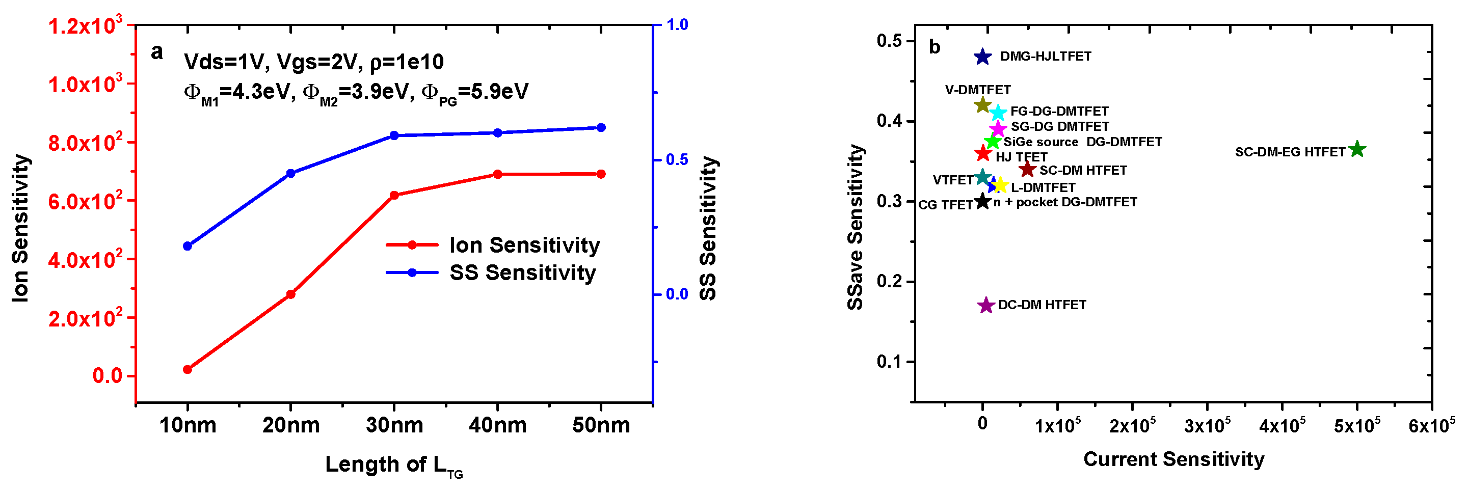 Micromachines 14 00805 g009 Micromachines 14 00805 g009