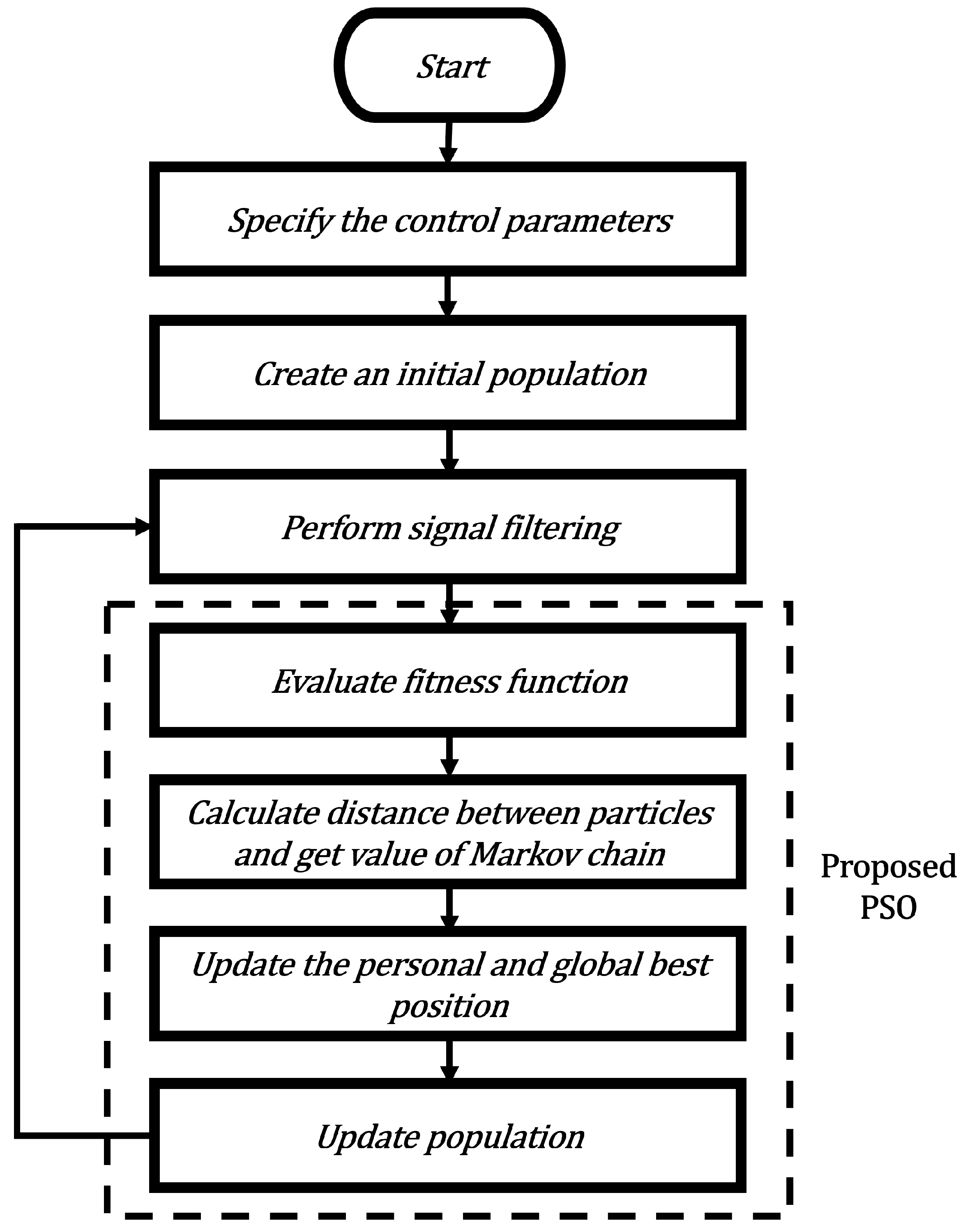 Micromachines 14 00809 g002
