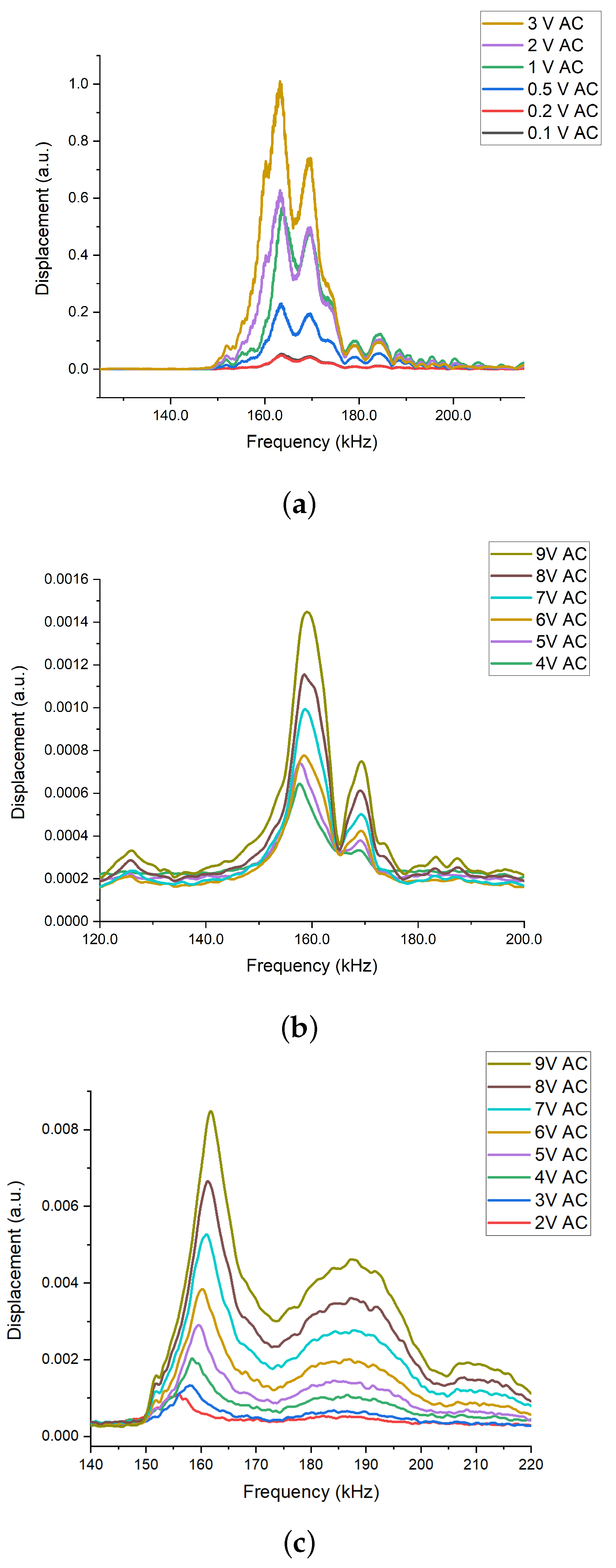 Micromachines 14 00810 g003 Micromachines 14 00810 g003