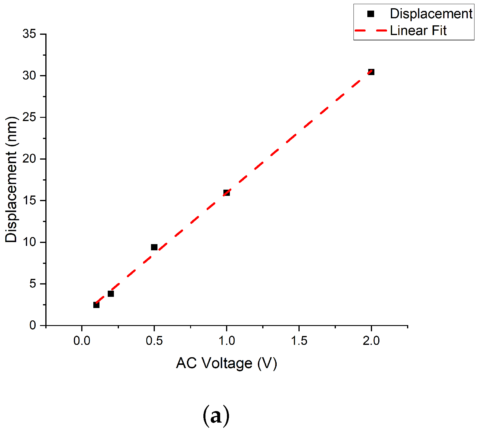 Micromachines 14 00810 g004a Micromachines 14 00810 g004a