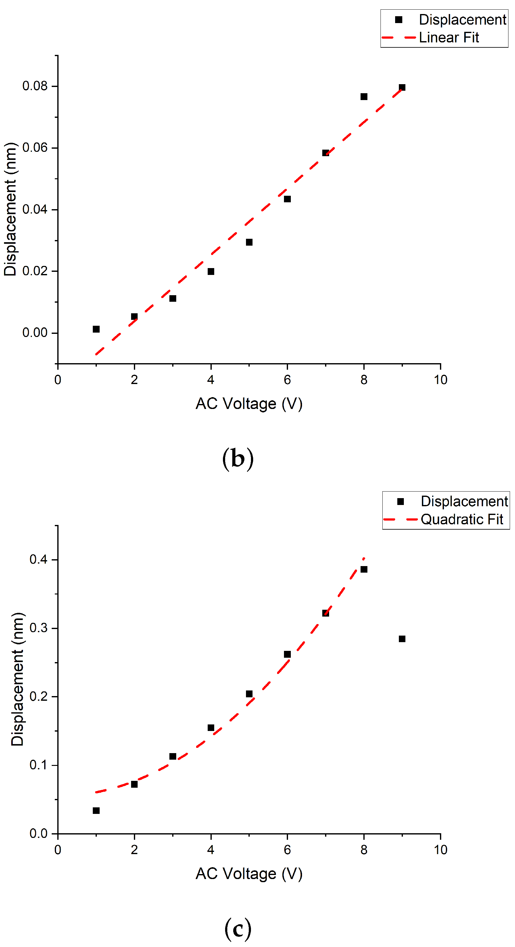 Micromachines 14 00810 g004b Micromachines 14 00810 g004b