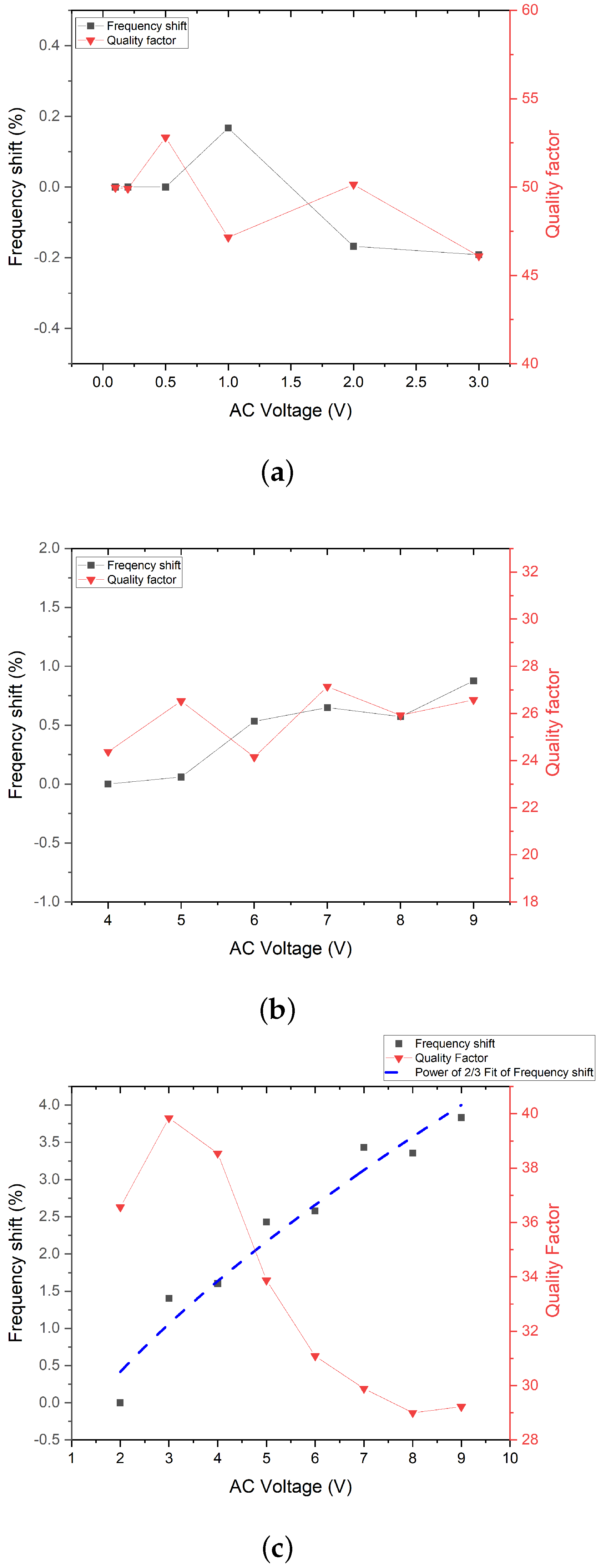 Micromachines 14 00810 g005 Micromachines 14 00810 g005