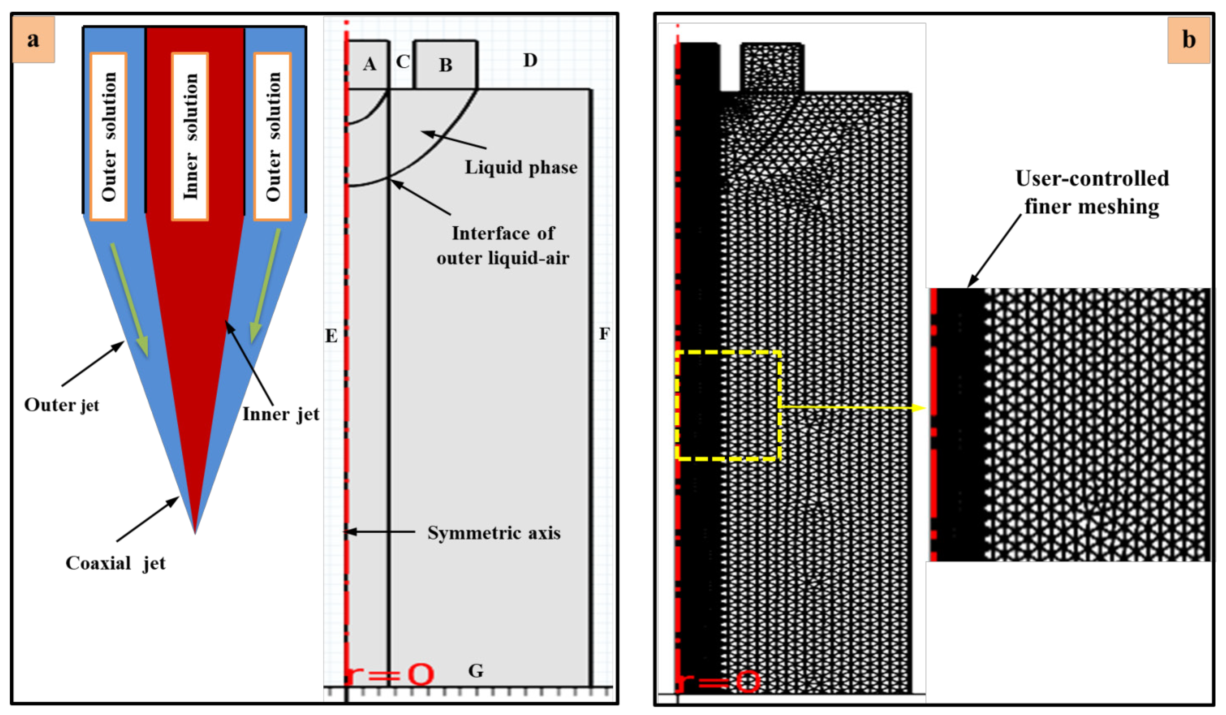 Micromachines 14 00812 g004