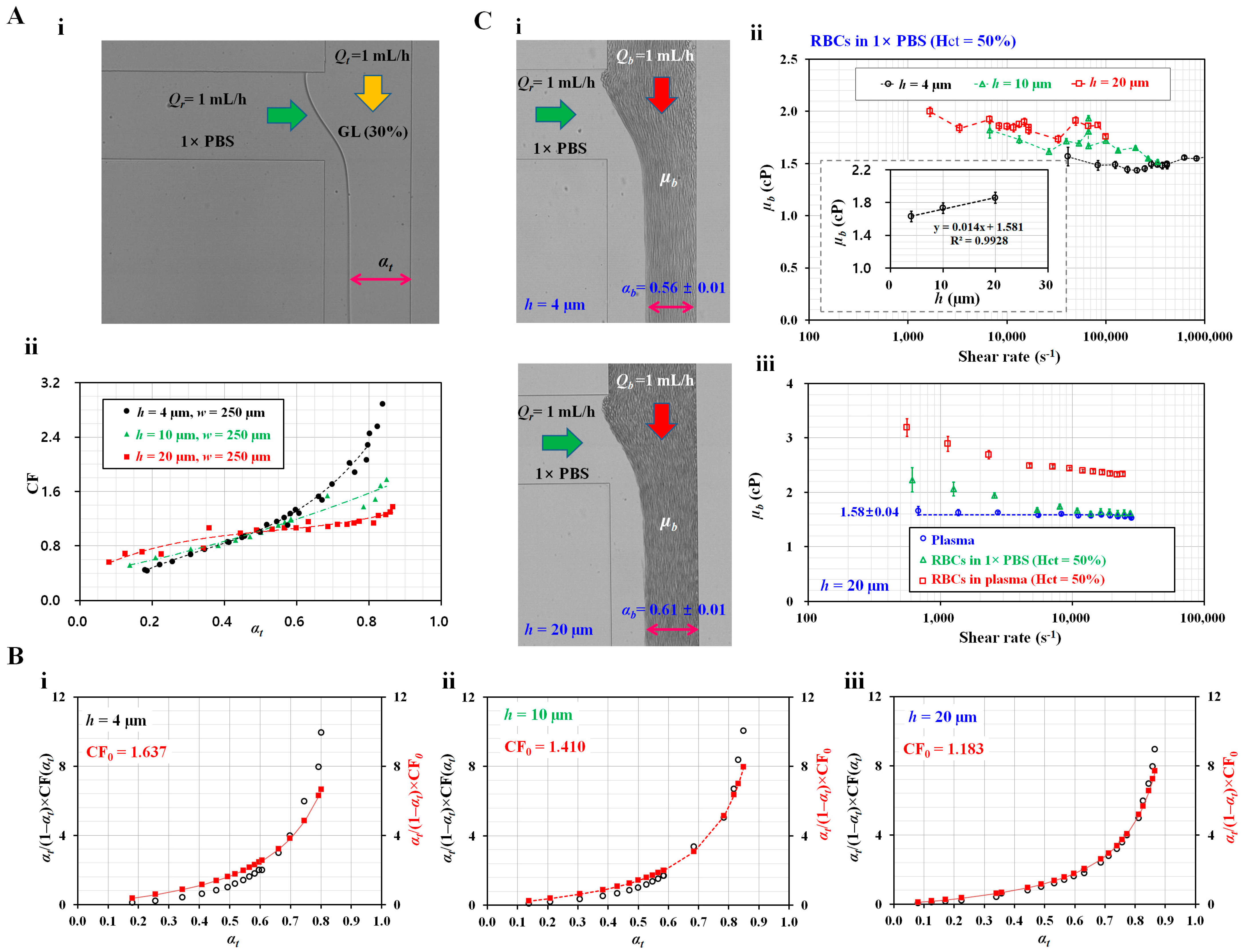 Micromachines 14 00814 g002
