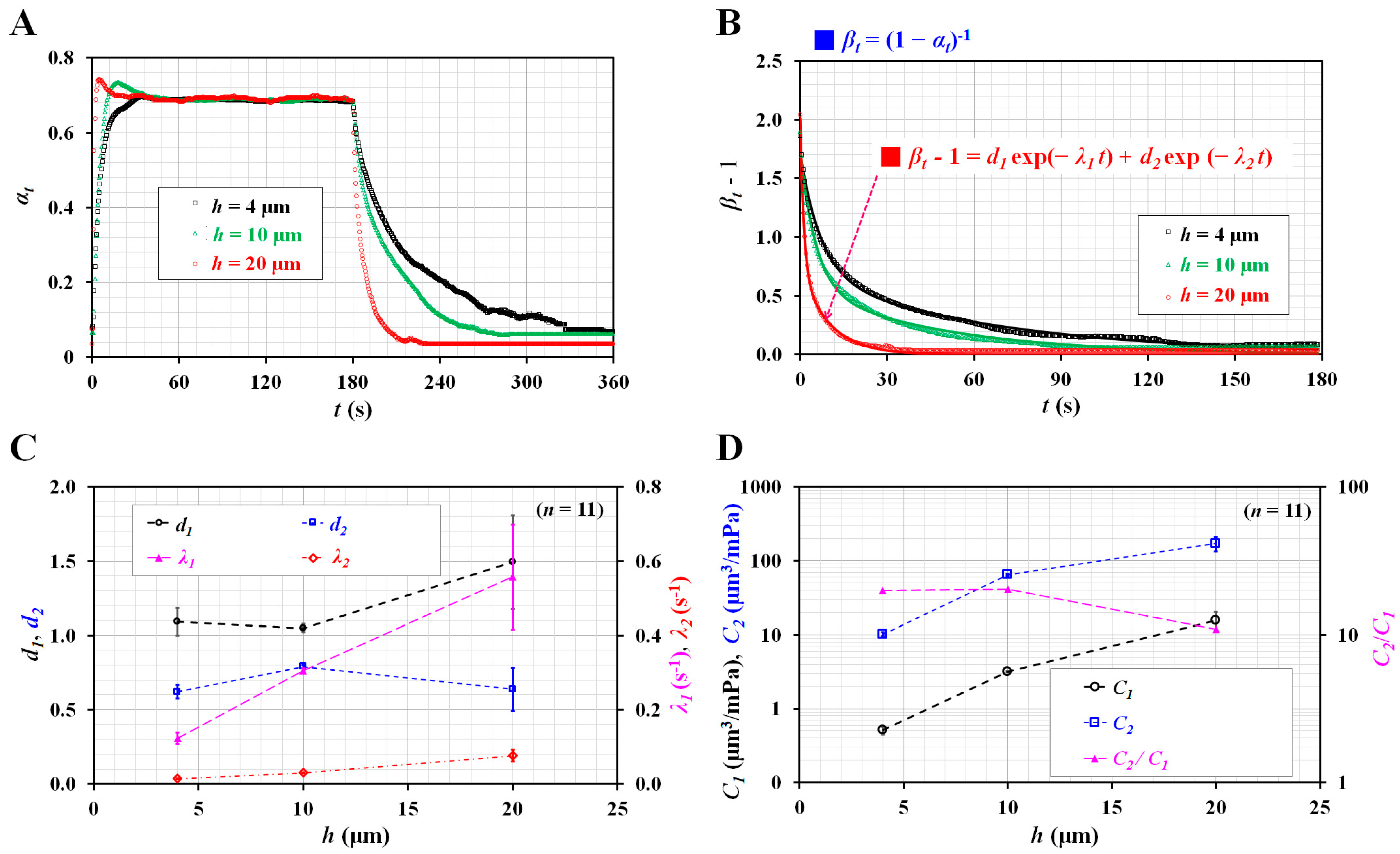 Micromachines 14 00814 g003