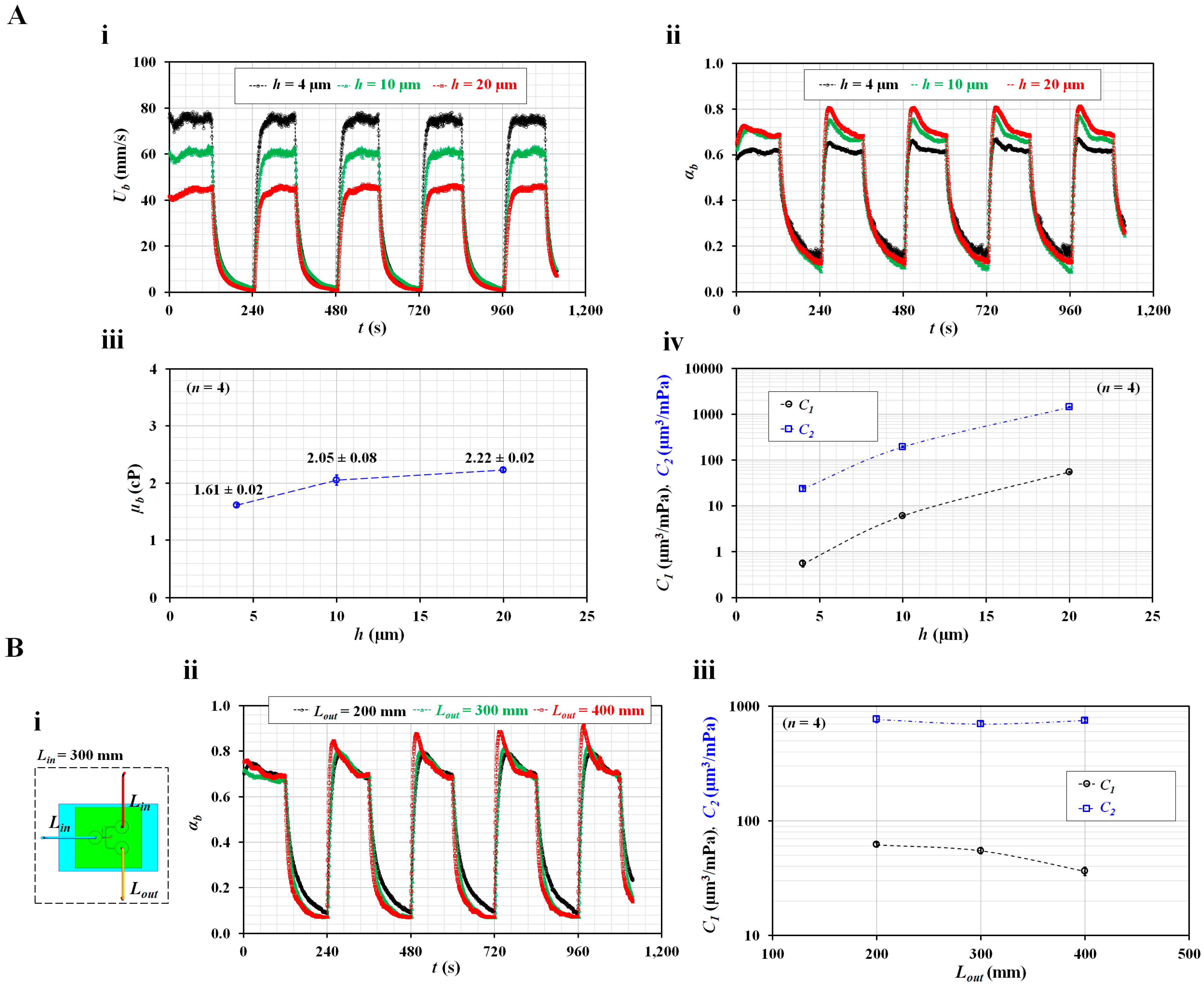 Micromachines 14 00814 g004