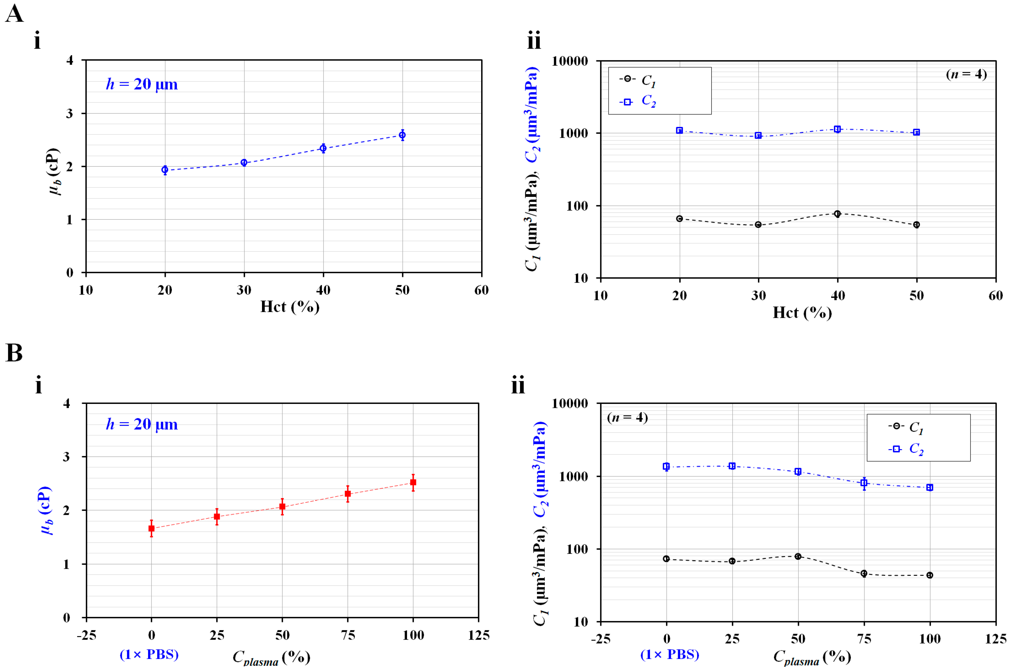 Micromachines 14 00814 g005