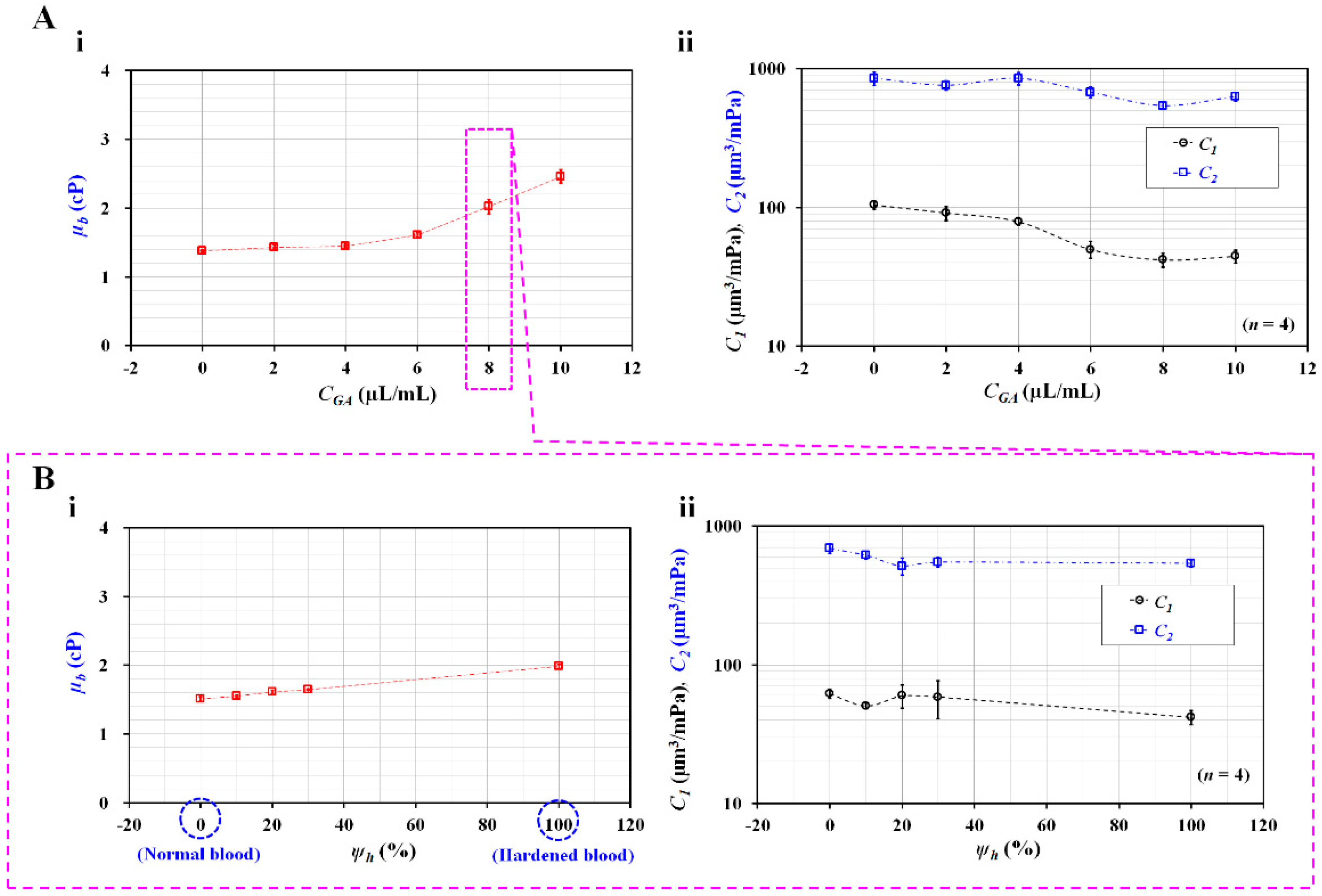 Micromachines 14 00814 g006