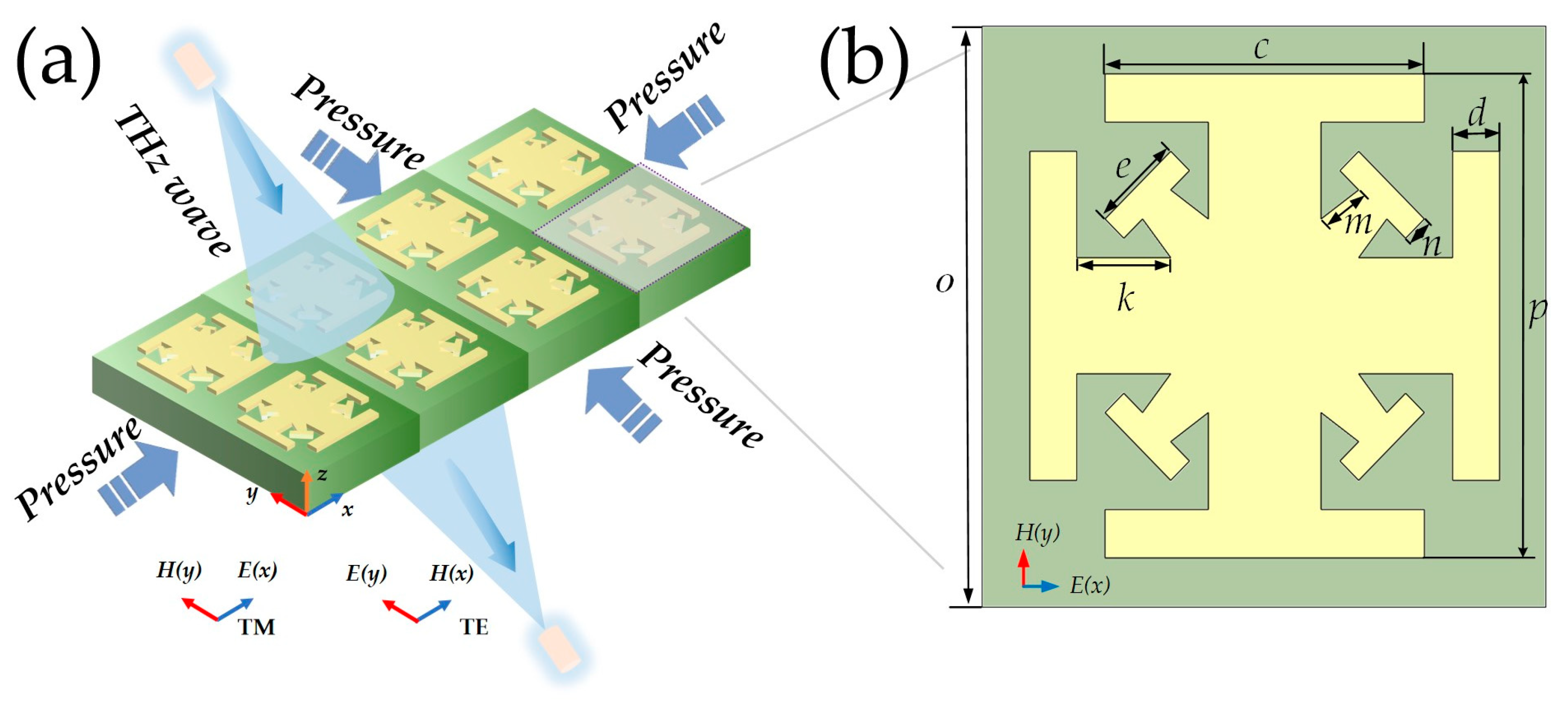 Terahertz Biaxial Strain Sensor Based on Double-Upright