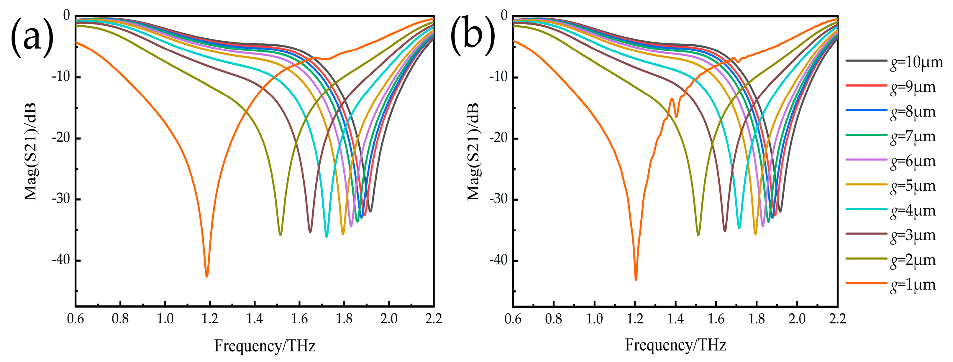 Micromachines 14 00816 g002